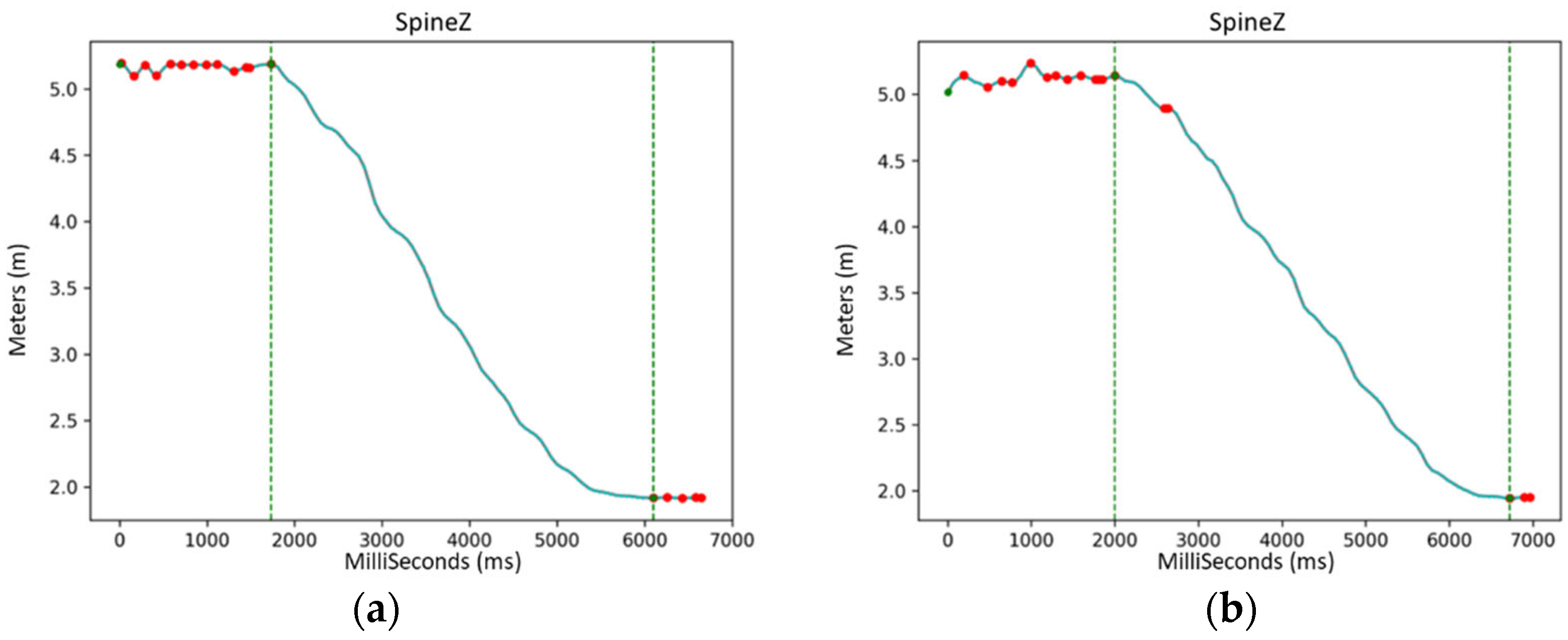 Ijerph 19 10032 g005