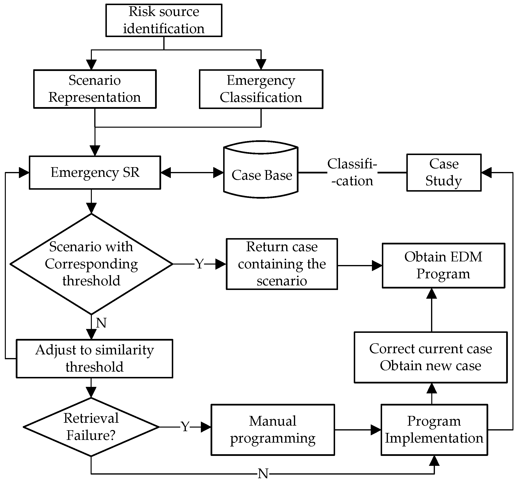 Ijerph 19 10043 g001 550