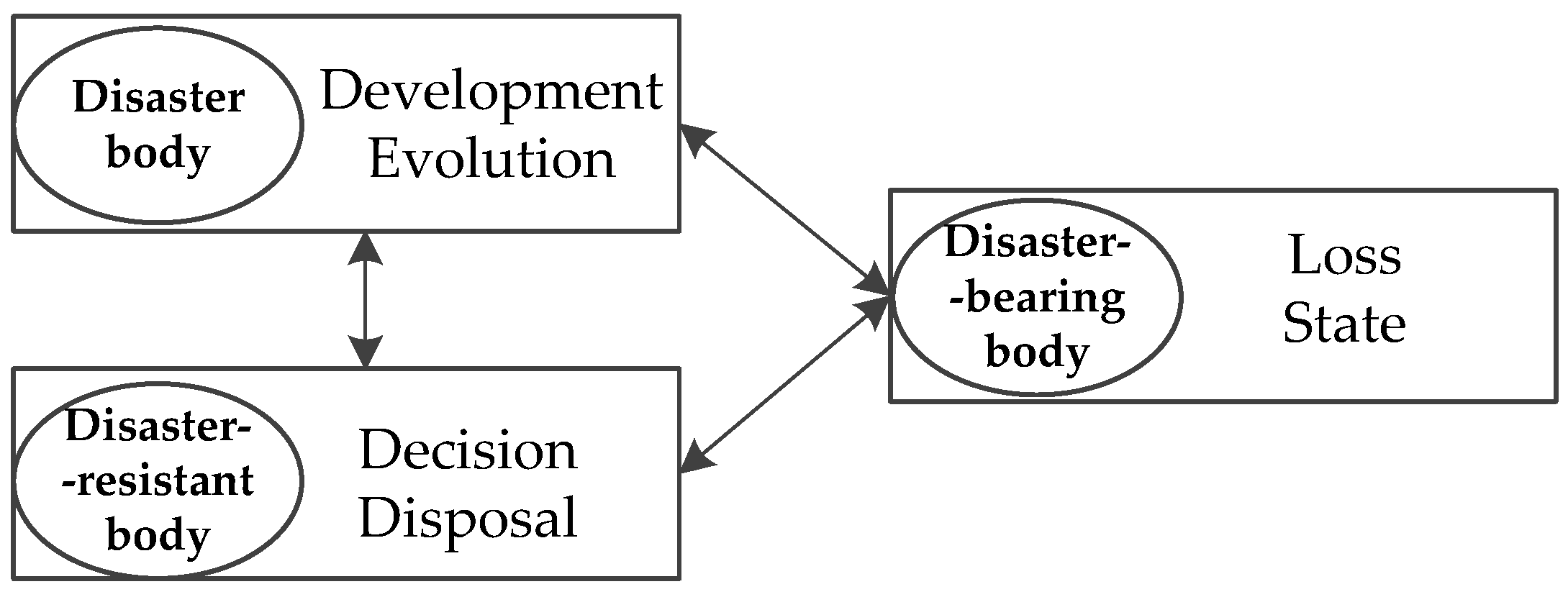 Ijerph 19 10043 g002 550