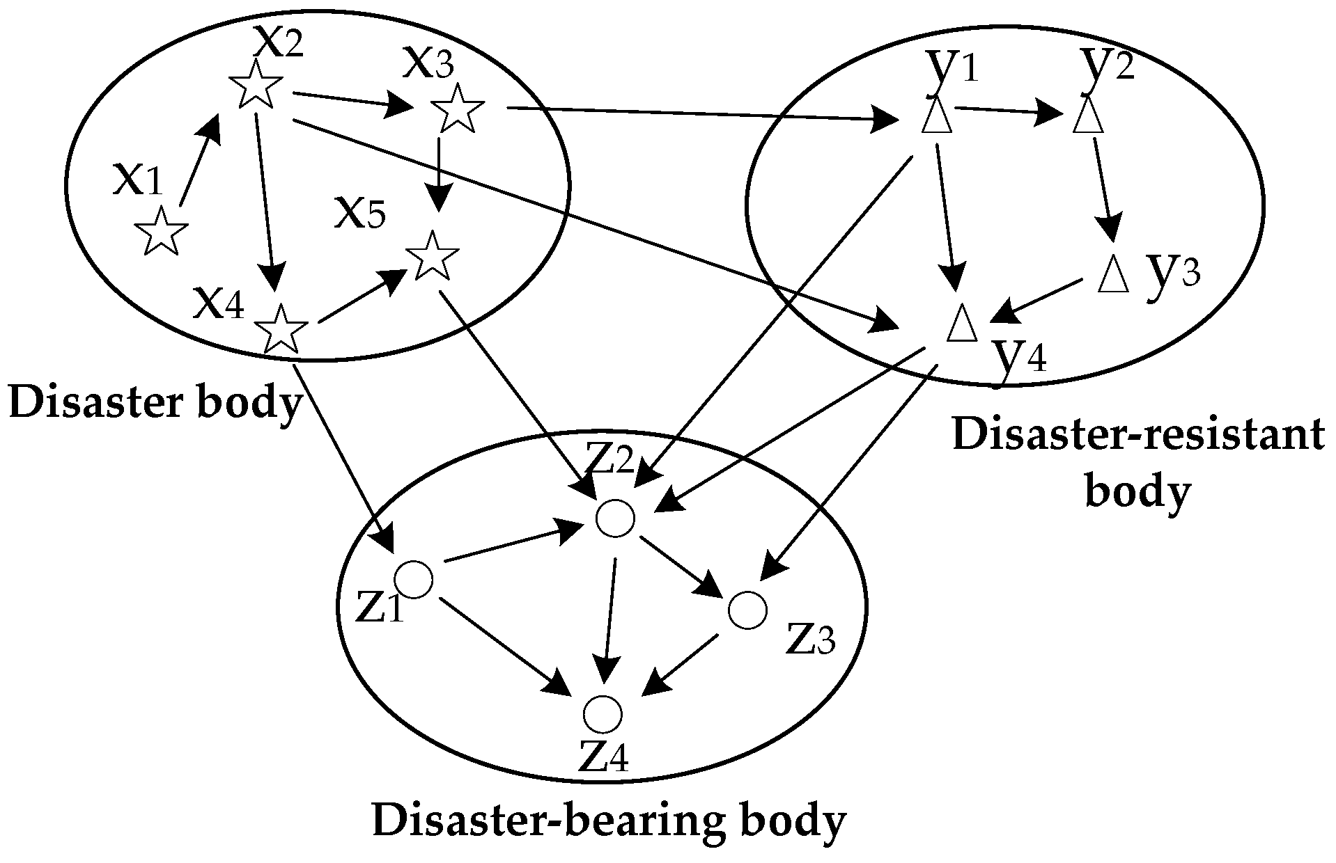 Ijerph 19 10043 g003 550