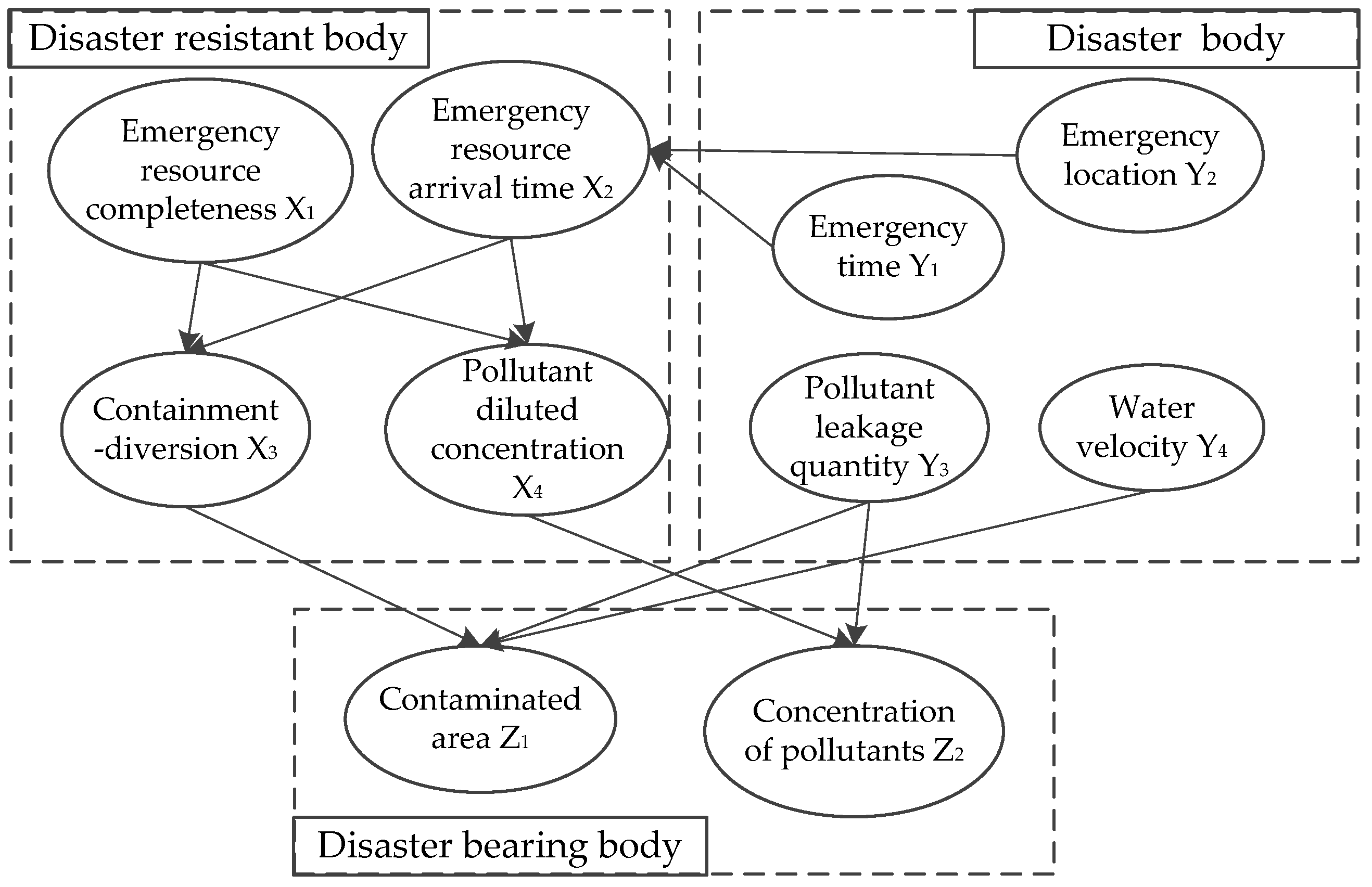 Ijerph 19 10043 g006 550
