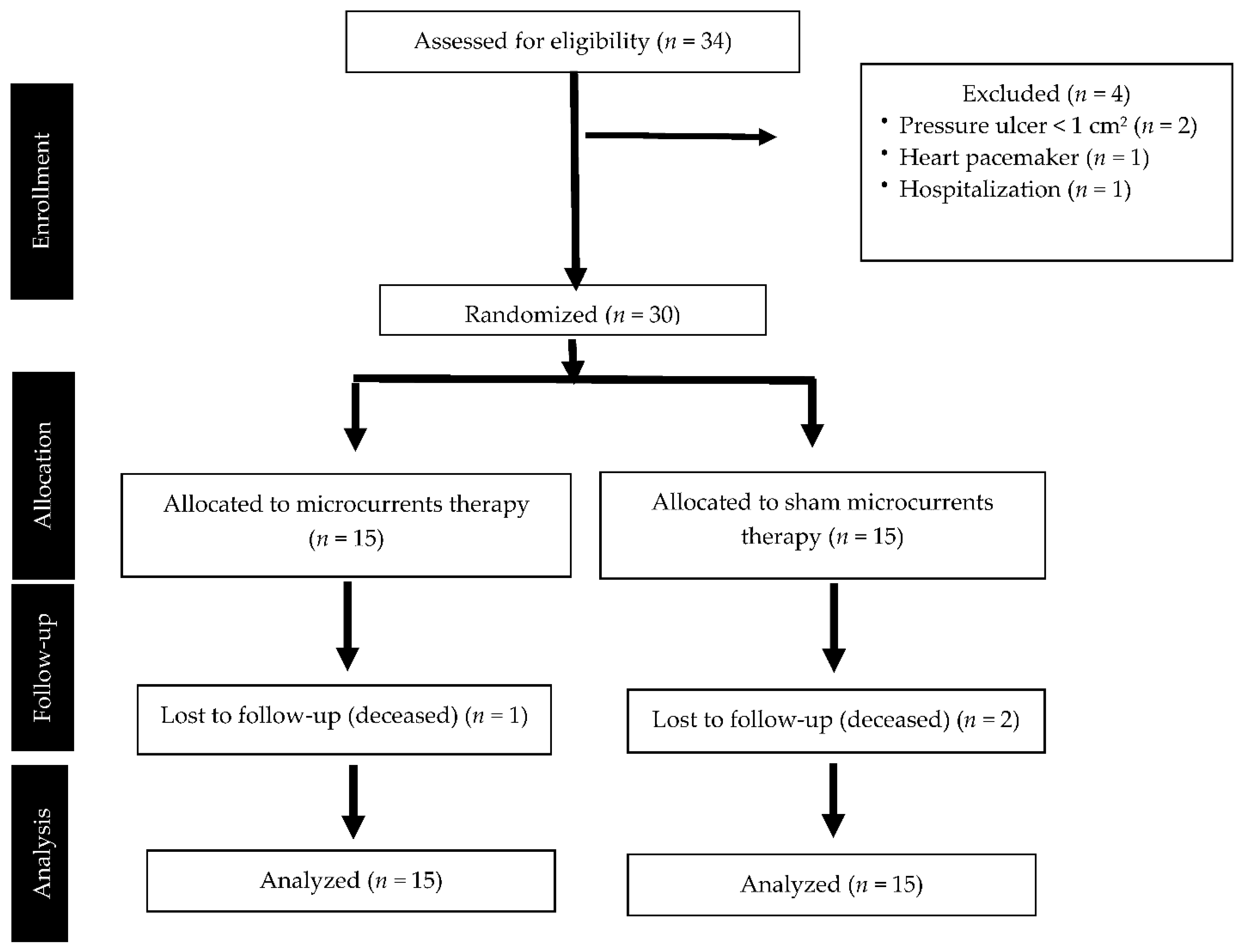 Ijerph 19 10045 g001 550