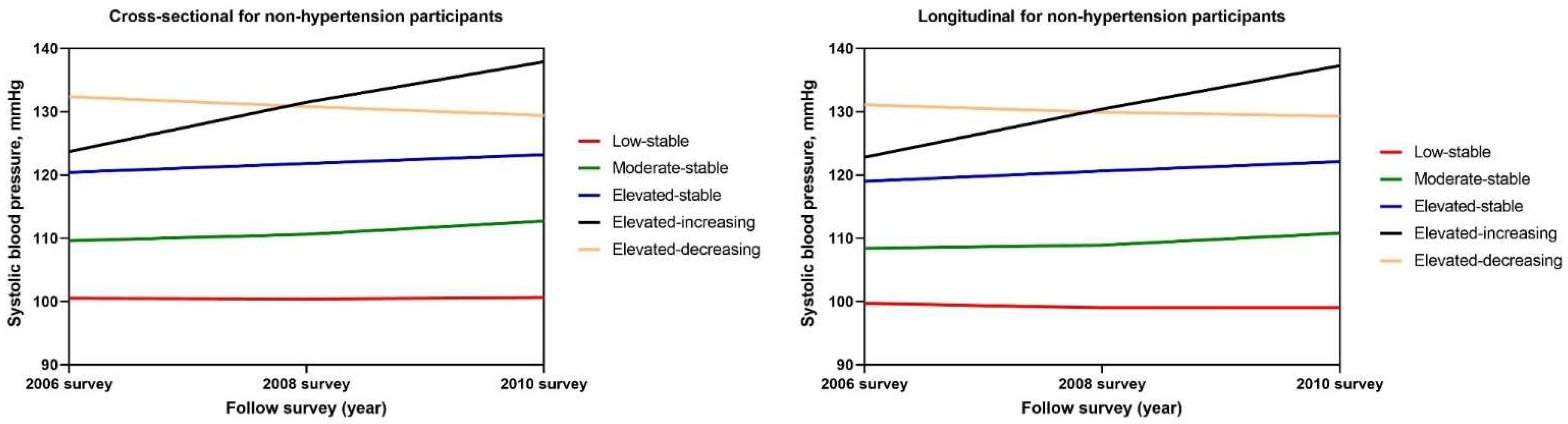 Ijerph 19 10046 g002