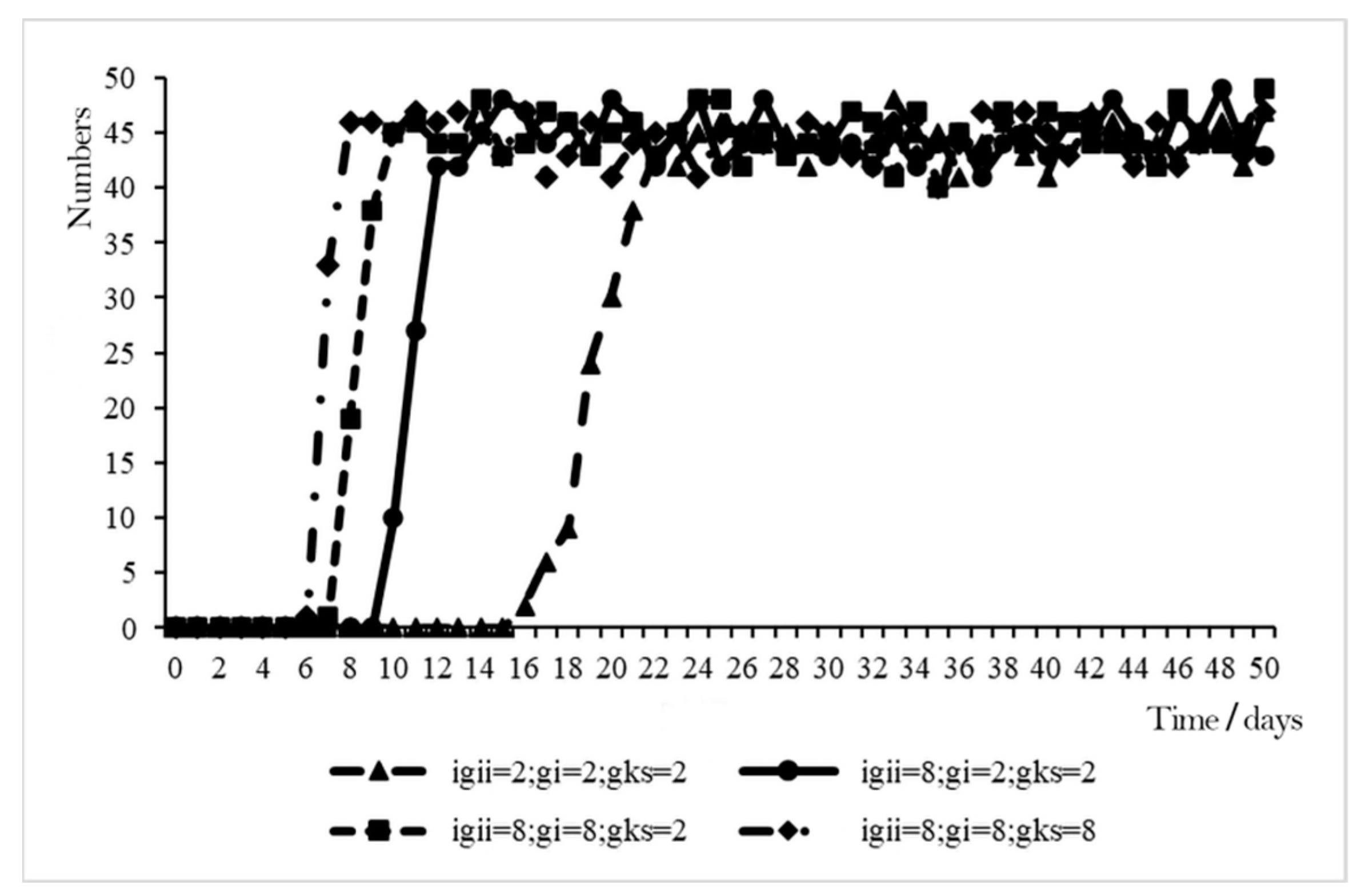 Ijerph 19 10048 g006 550