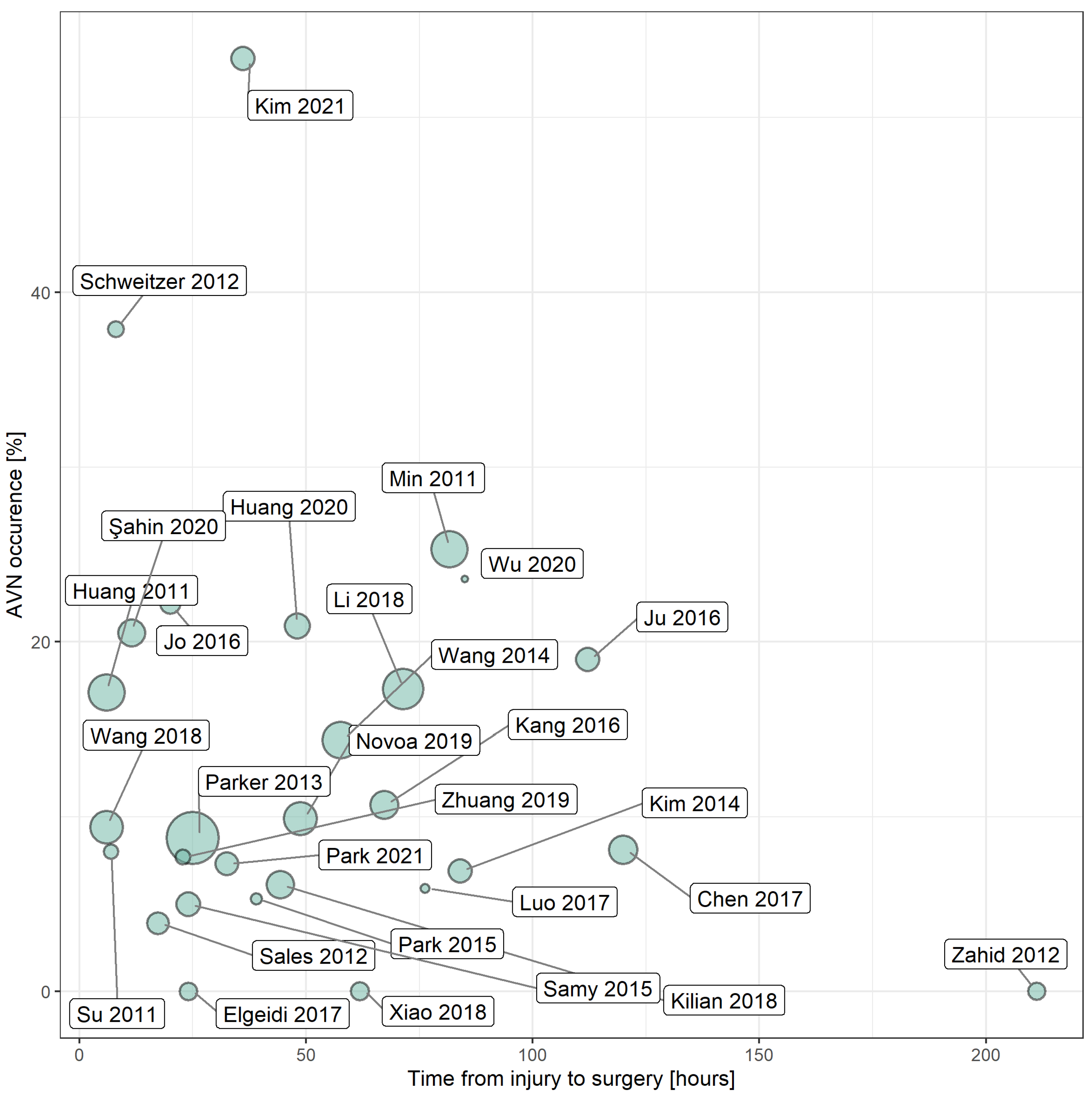 Ijerph 19 10050 g003