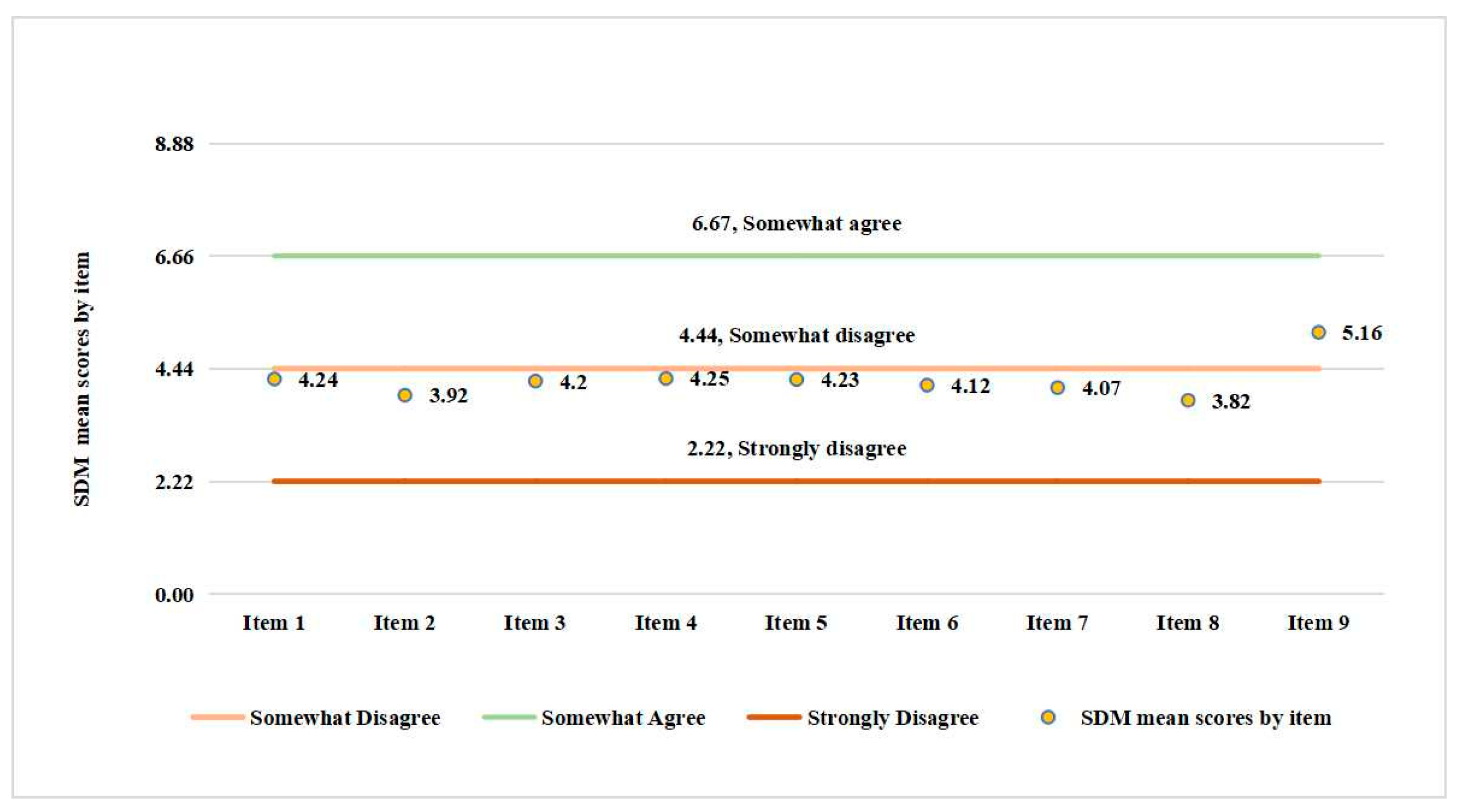 Ijerph 19 10071 g002