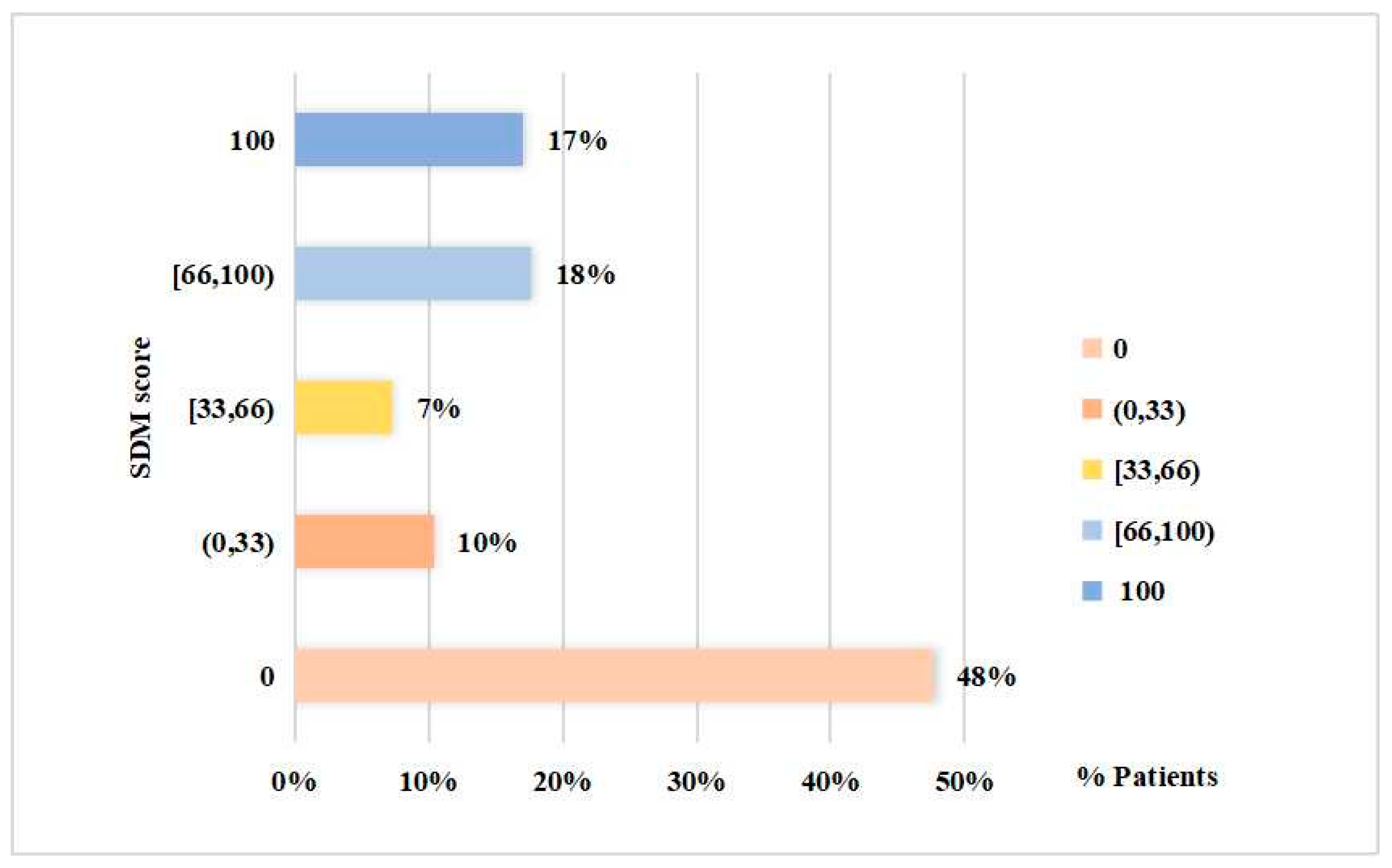 IJERPH | Free Full-Text | Confucian Familism and Shared Decision Making in End-of-Life Care for Patients with Advanced Cancers... 