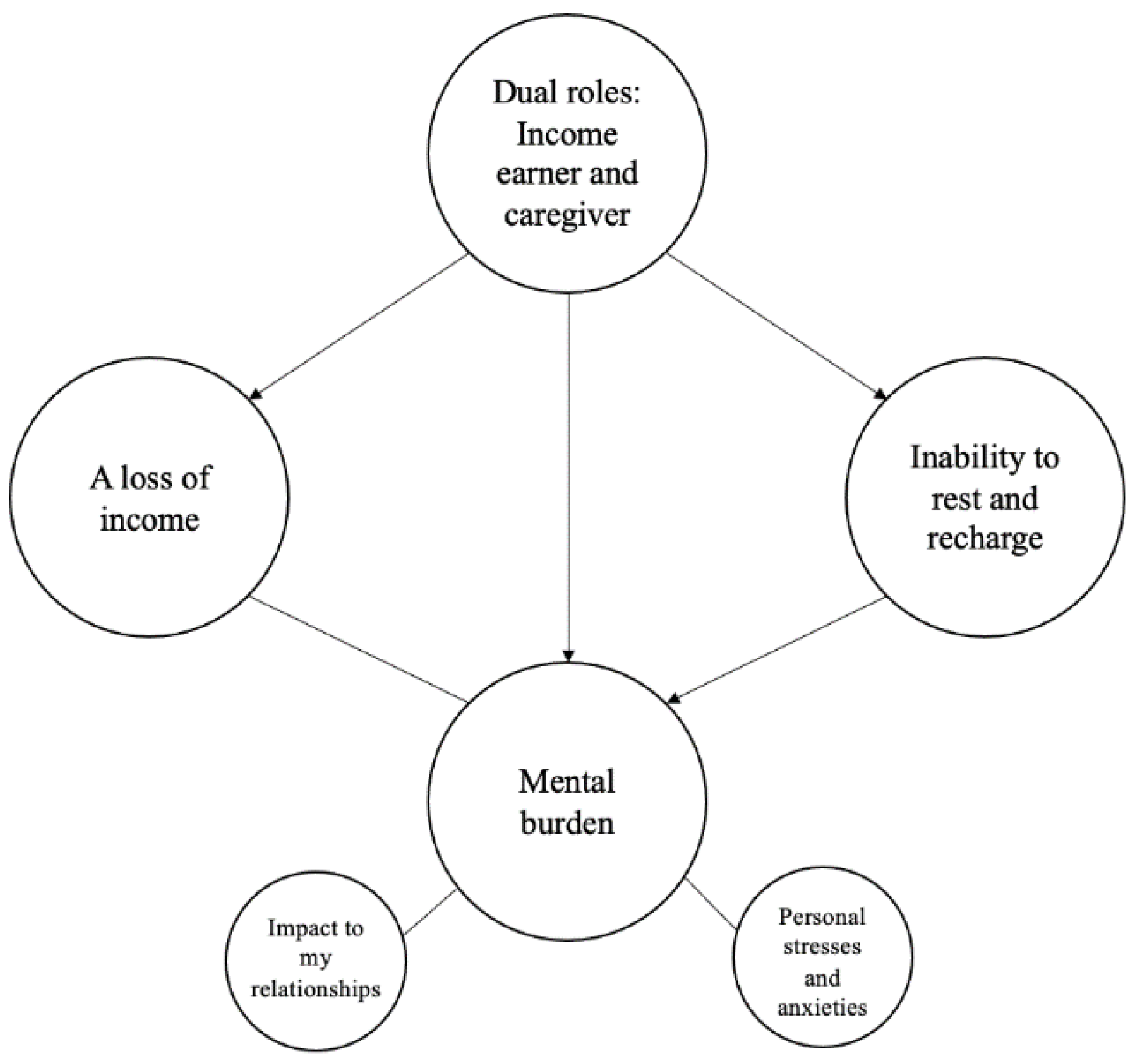 Ijerph 19 10075 g002 550