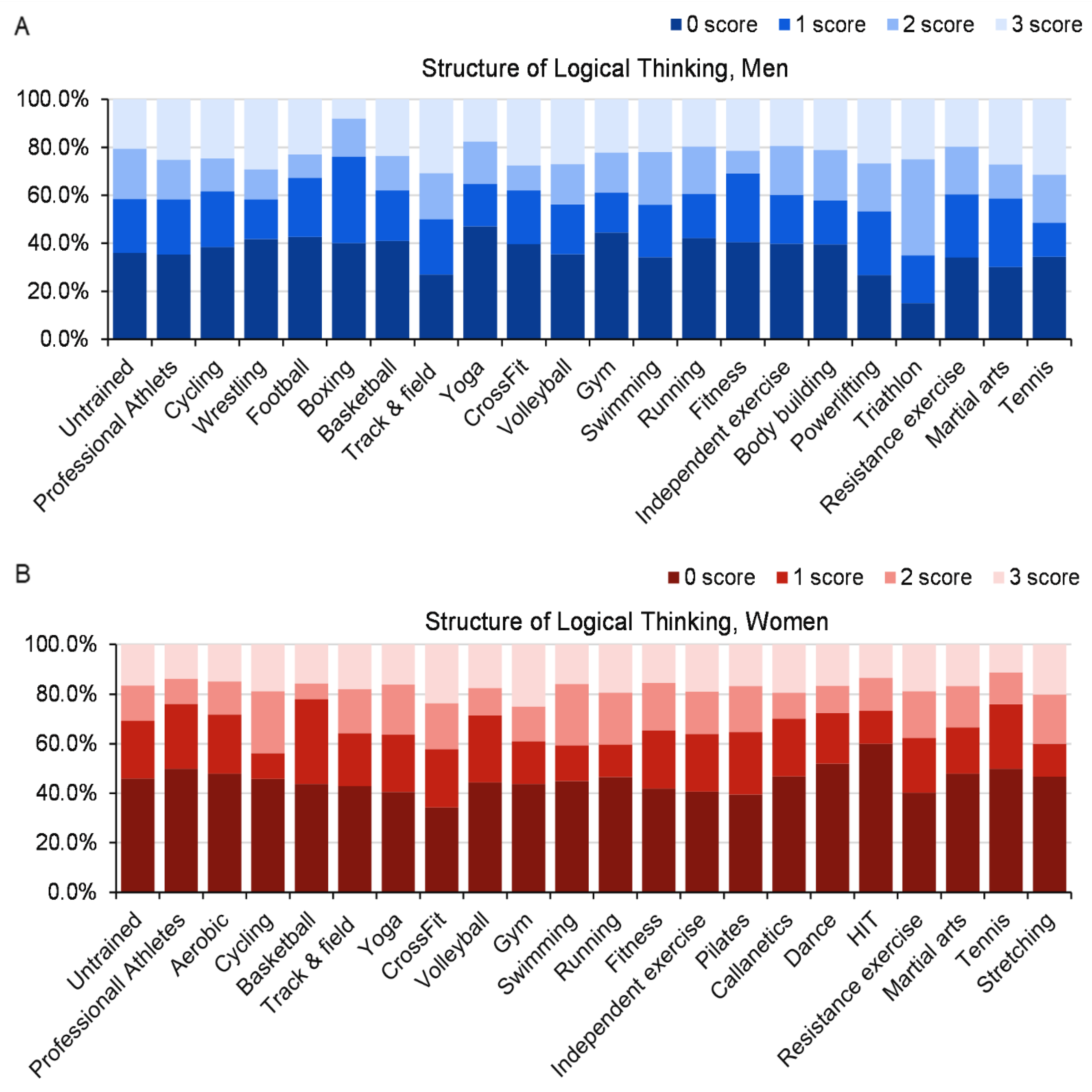 Ijerph 19 10076 g002