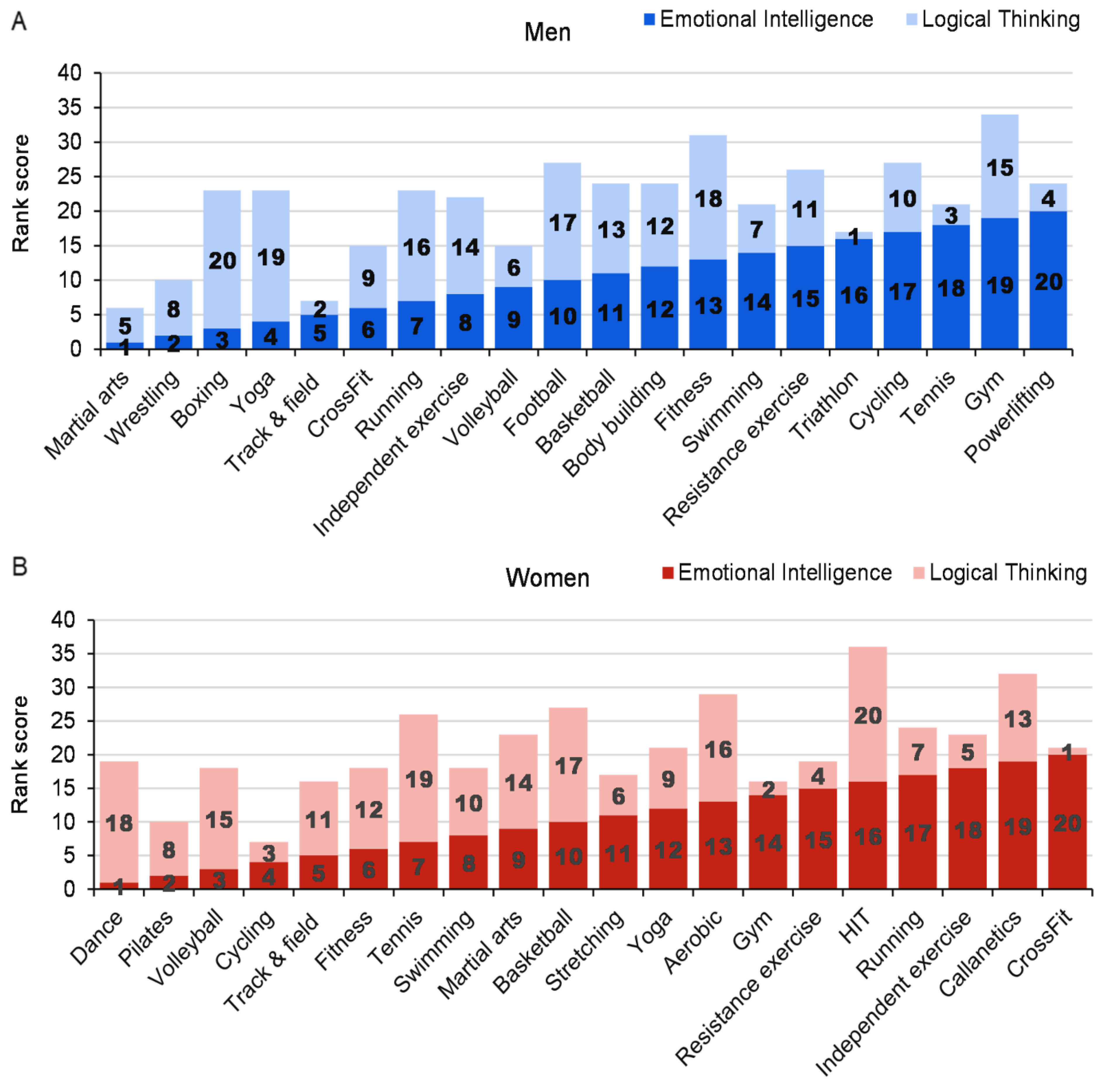 Ijerph 19 10076 g003