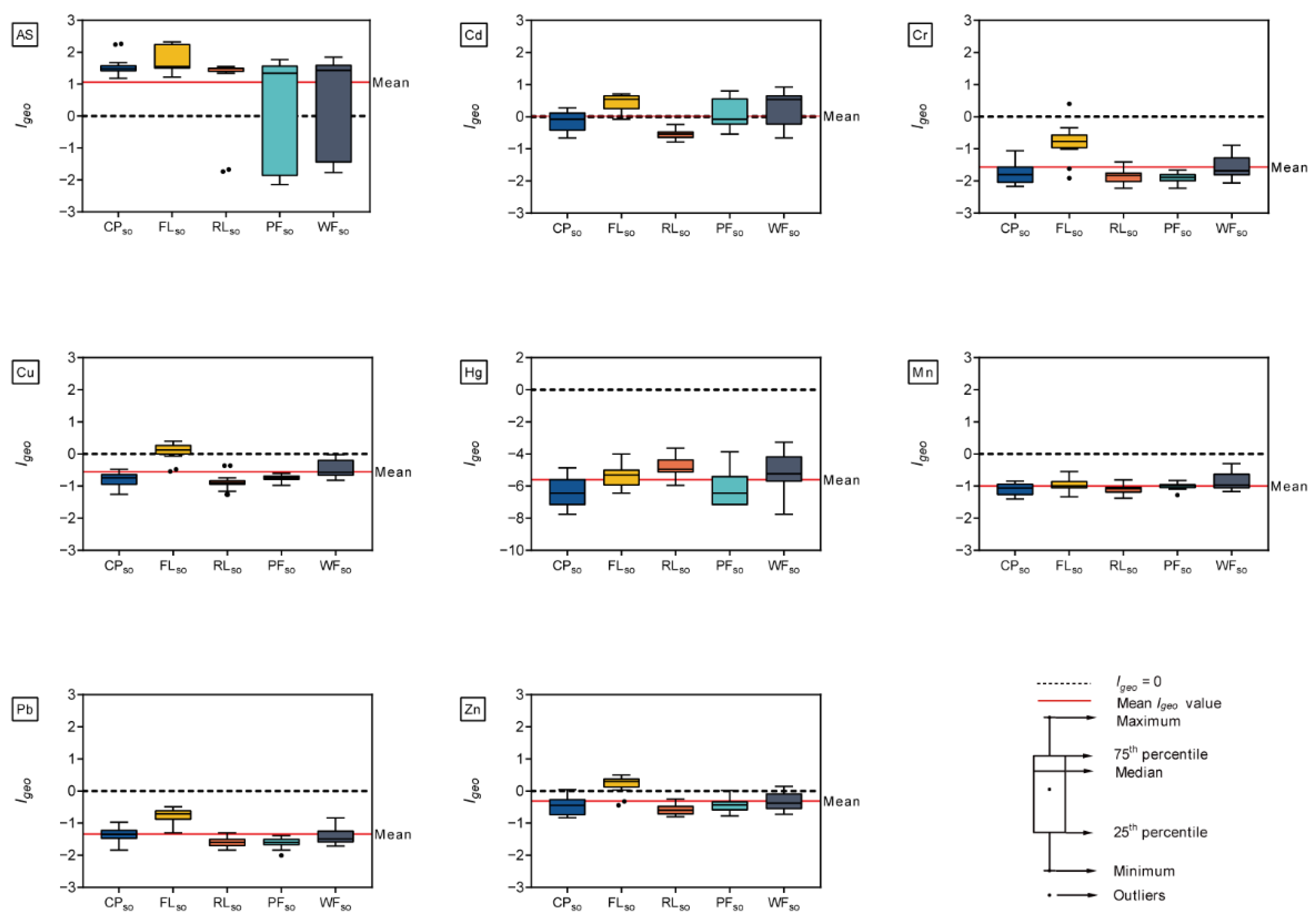 Ijerph 19 10079 g002