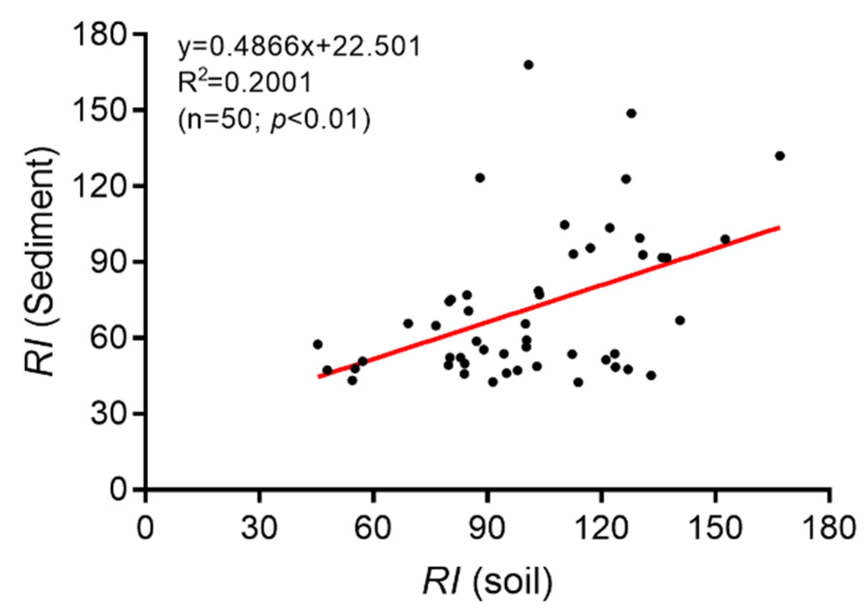 Ijerph 19 10079 g006