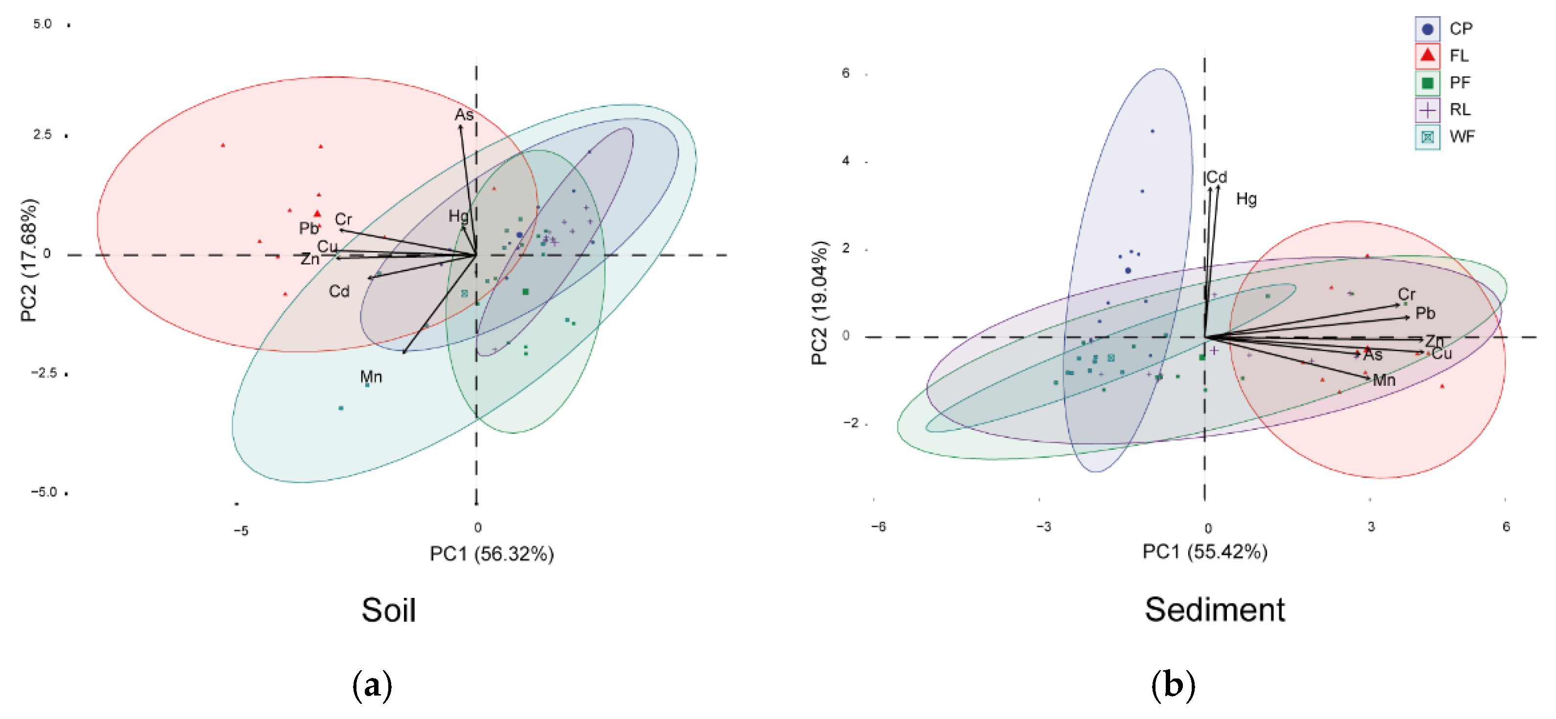 Ijerph 19 10079 g007