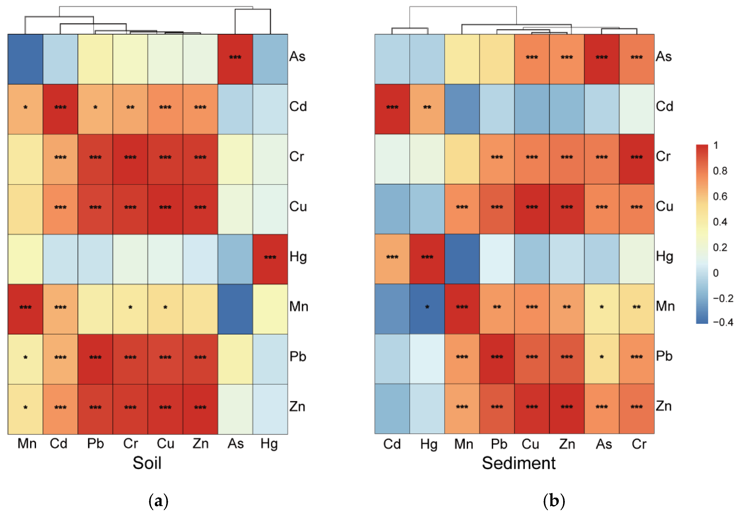 Ijerph 19 10079 g008