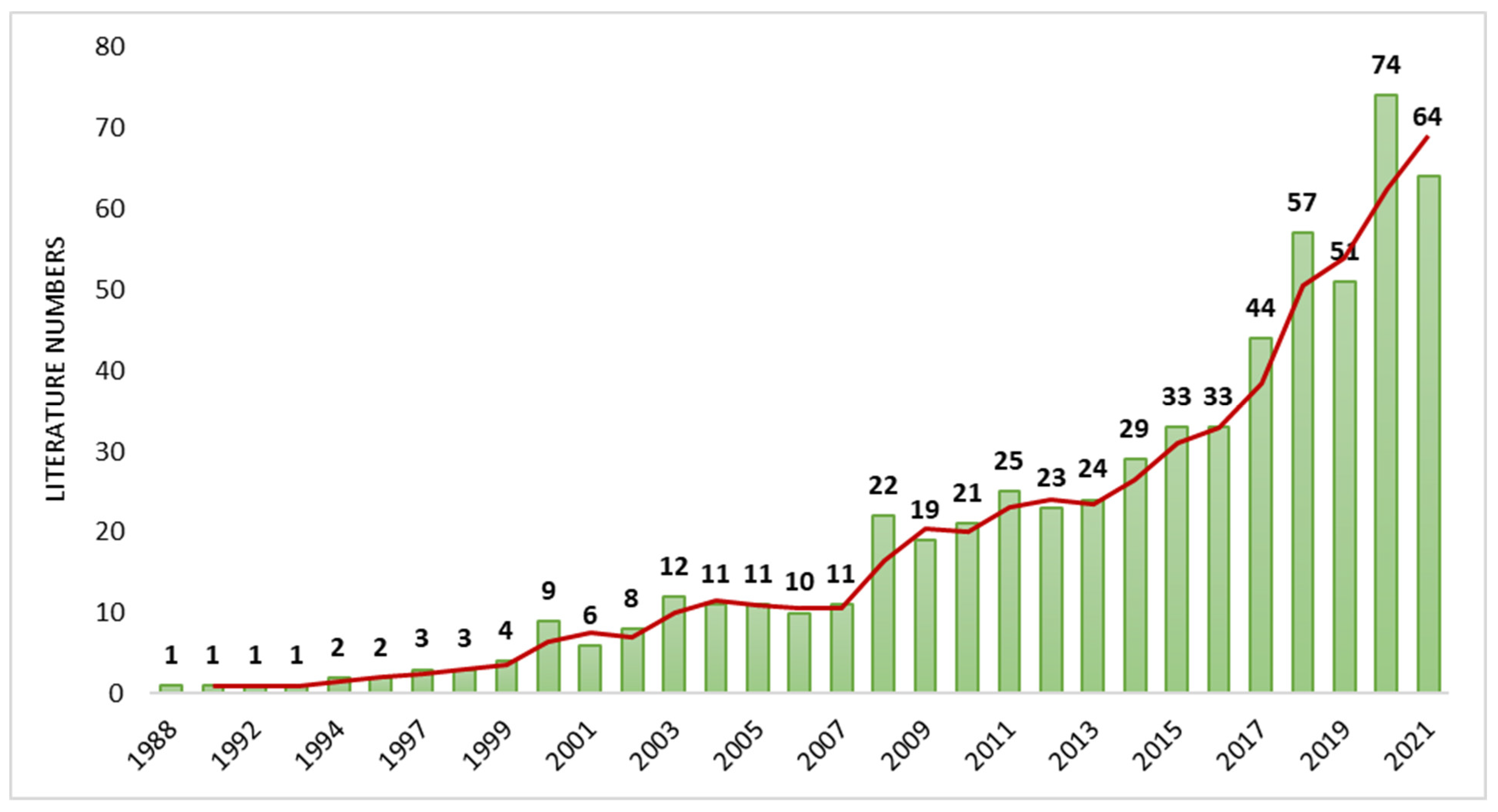 Ijerph 19 10080 g002