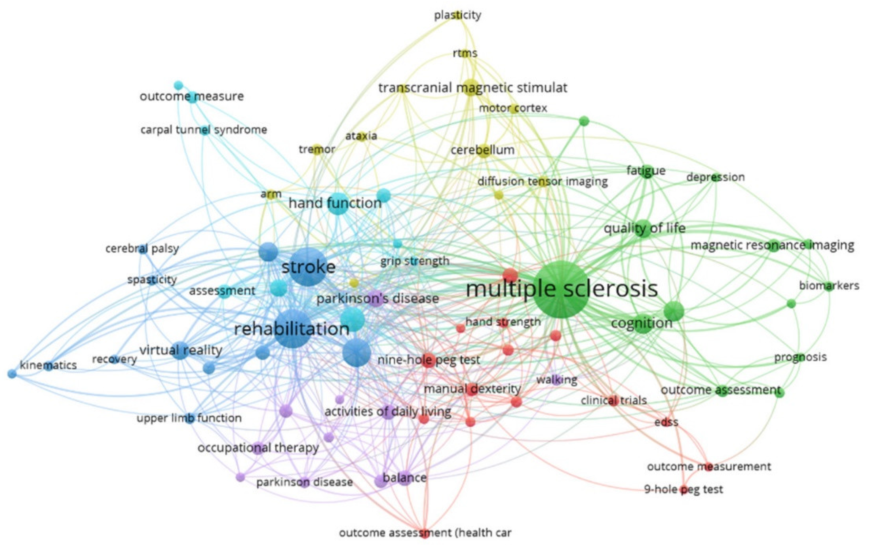 Ijerph 19 10080 g007