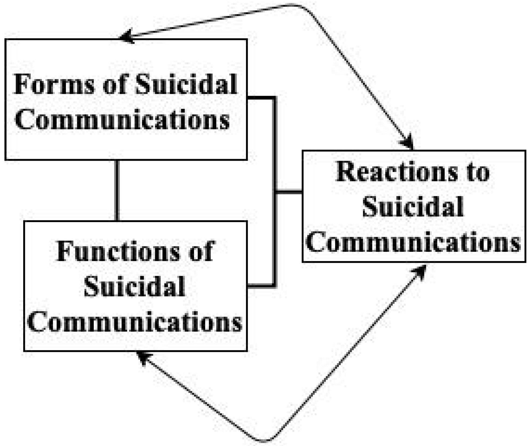 Ijerph 19 10081 g001 550