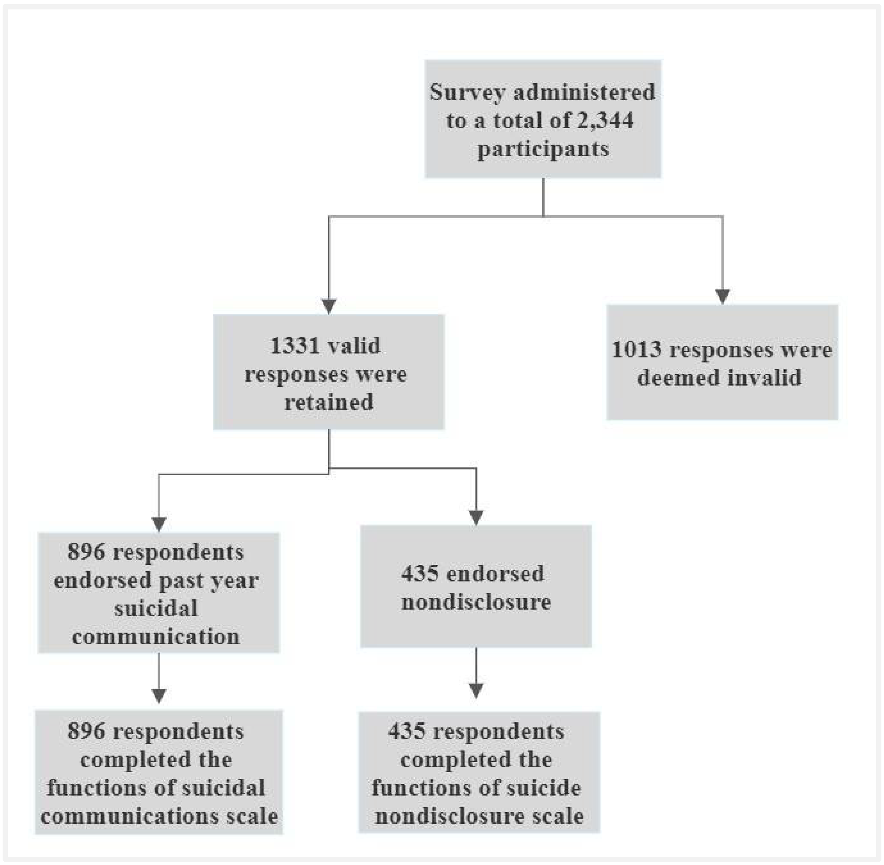 Ijerph 19 10081 g002 550