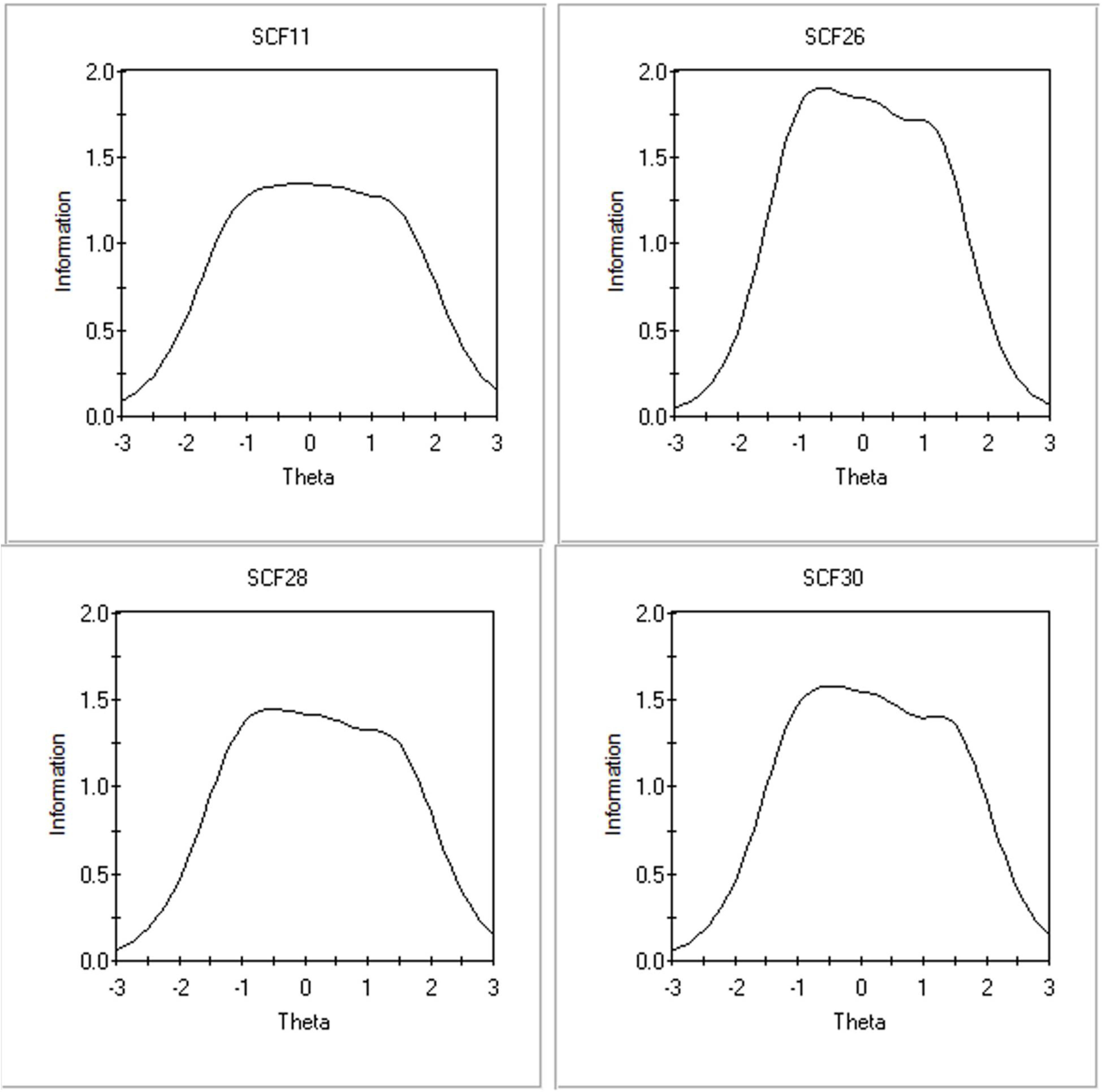 Ijerph 19 10081 g003 550