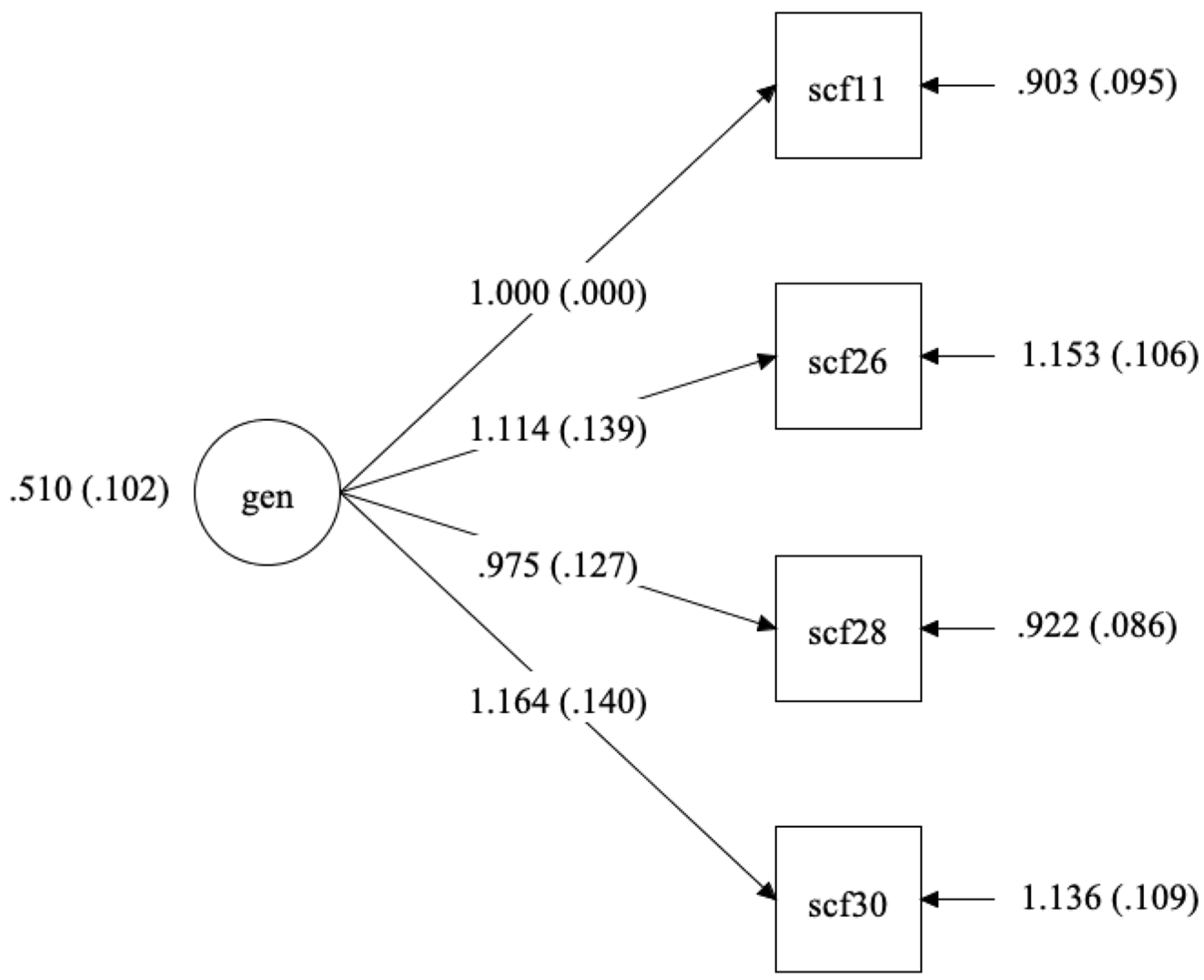 Ijerph 19 10081 g004 550