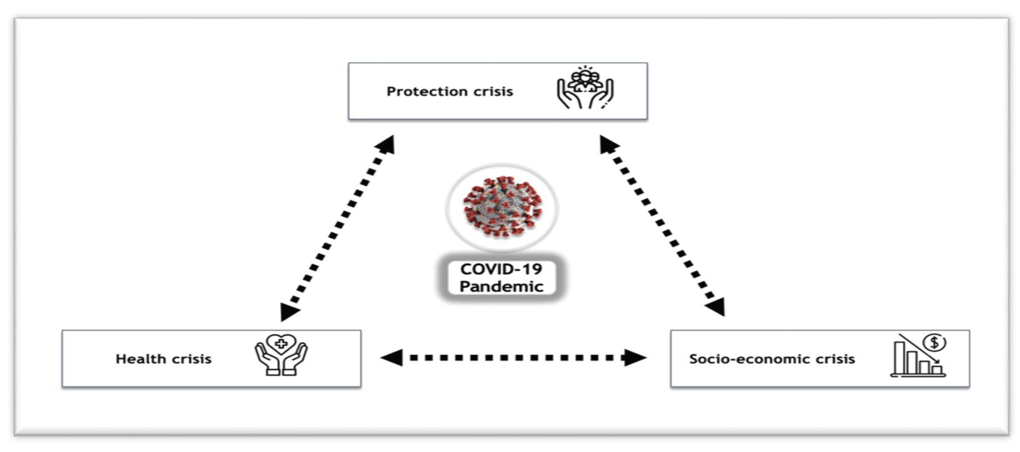 The Double Pandemic Of Social Isolation And COVID-19: Cross-Sector Policy  Must Address Both