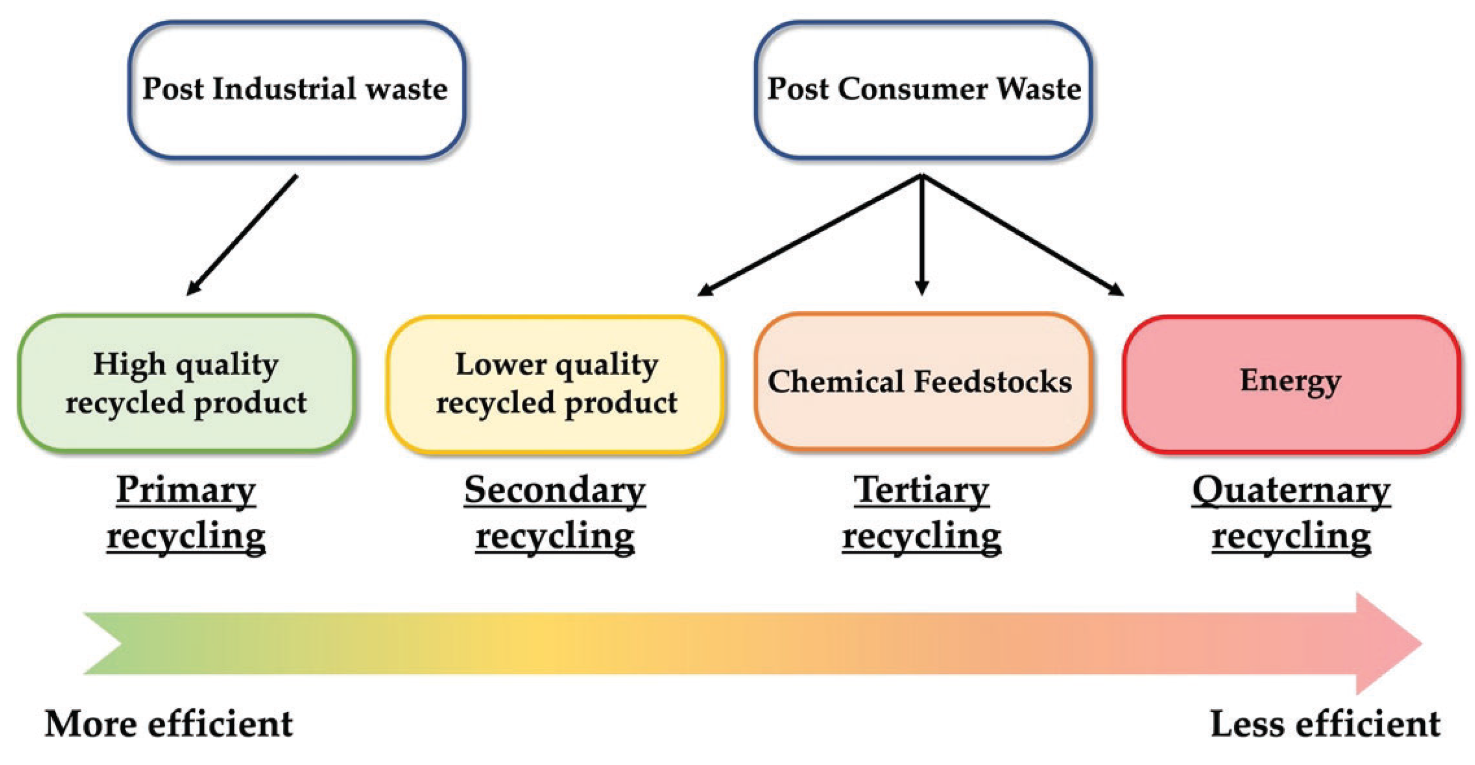 Ijerph 19 10088 g002 550