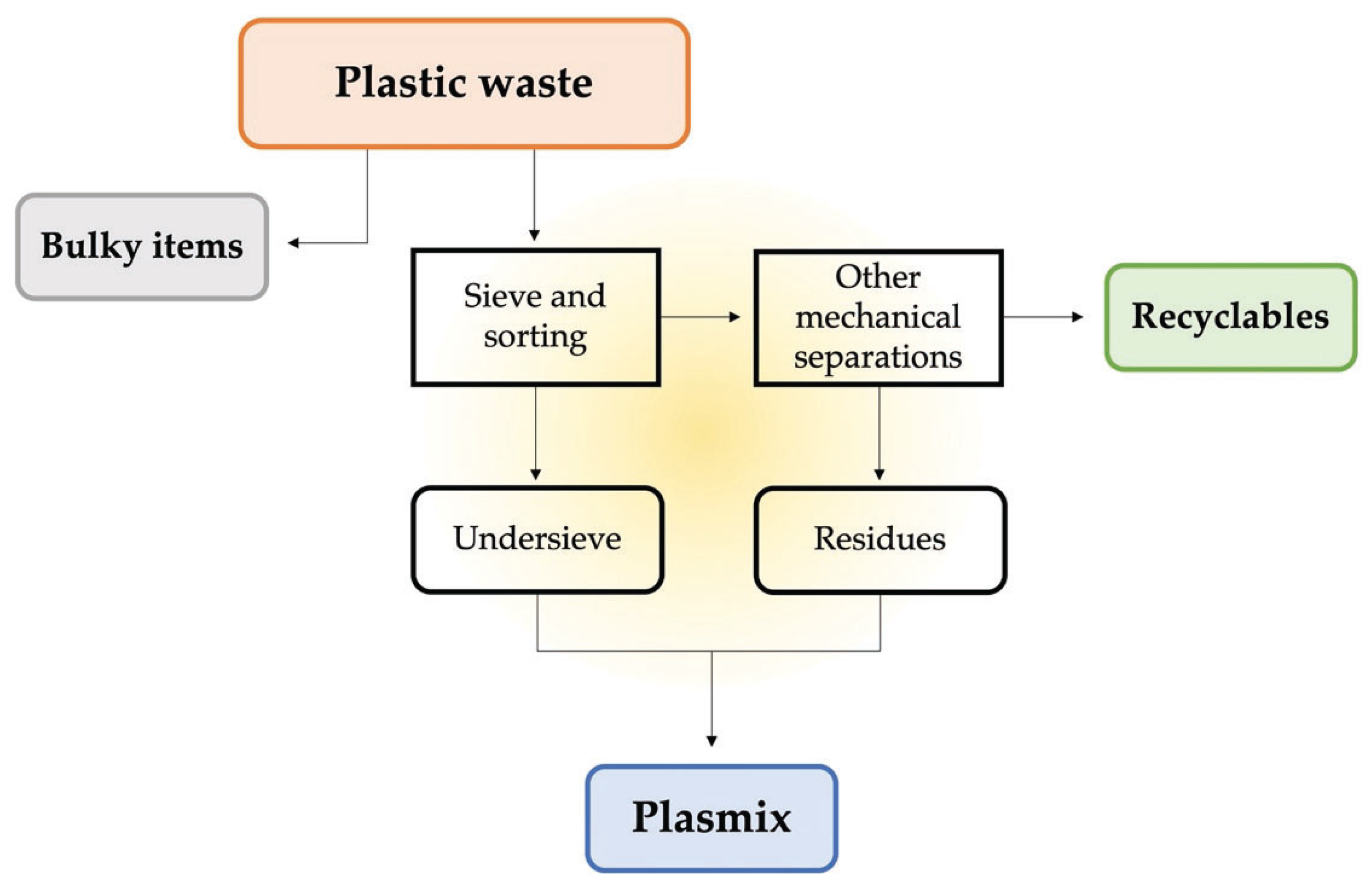 Ijerph 19 10088 g003 550
