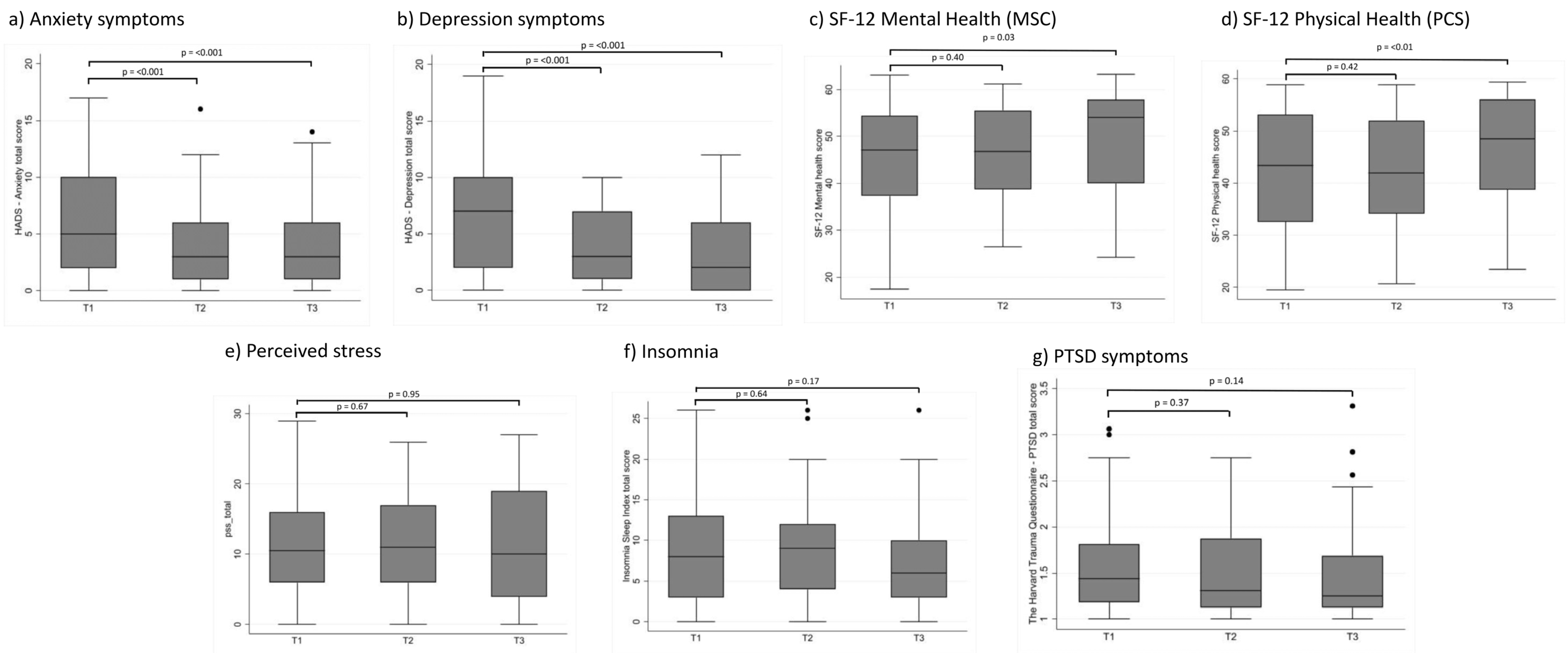 Ijerph 19 10097 g001 550