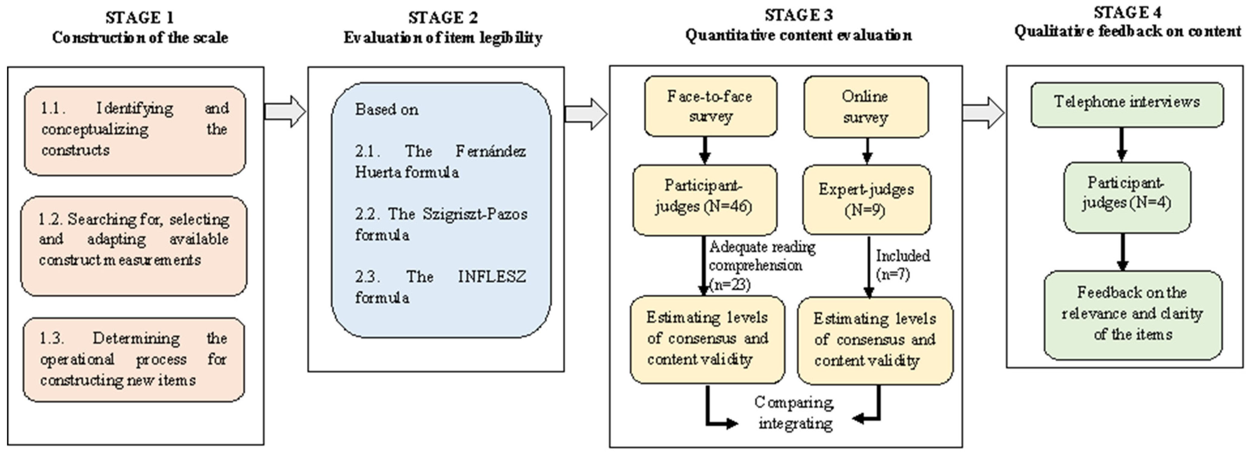 Ijerph 19 10102 g001