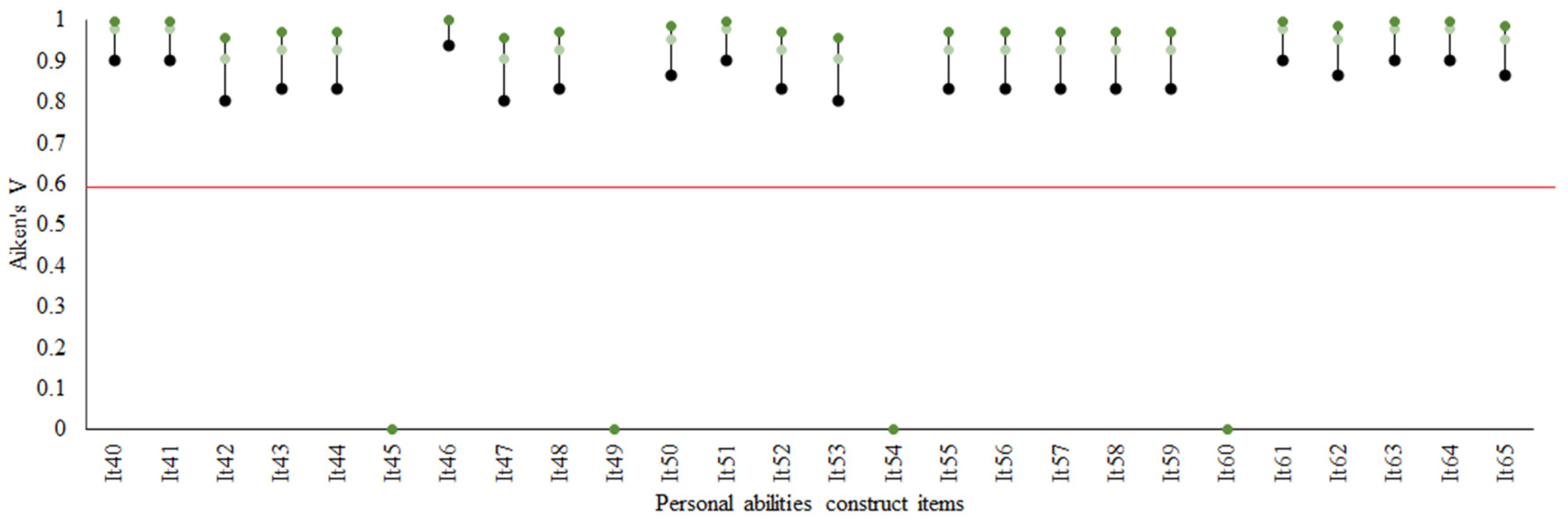 Ijerph 19 10102 g003