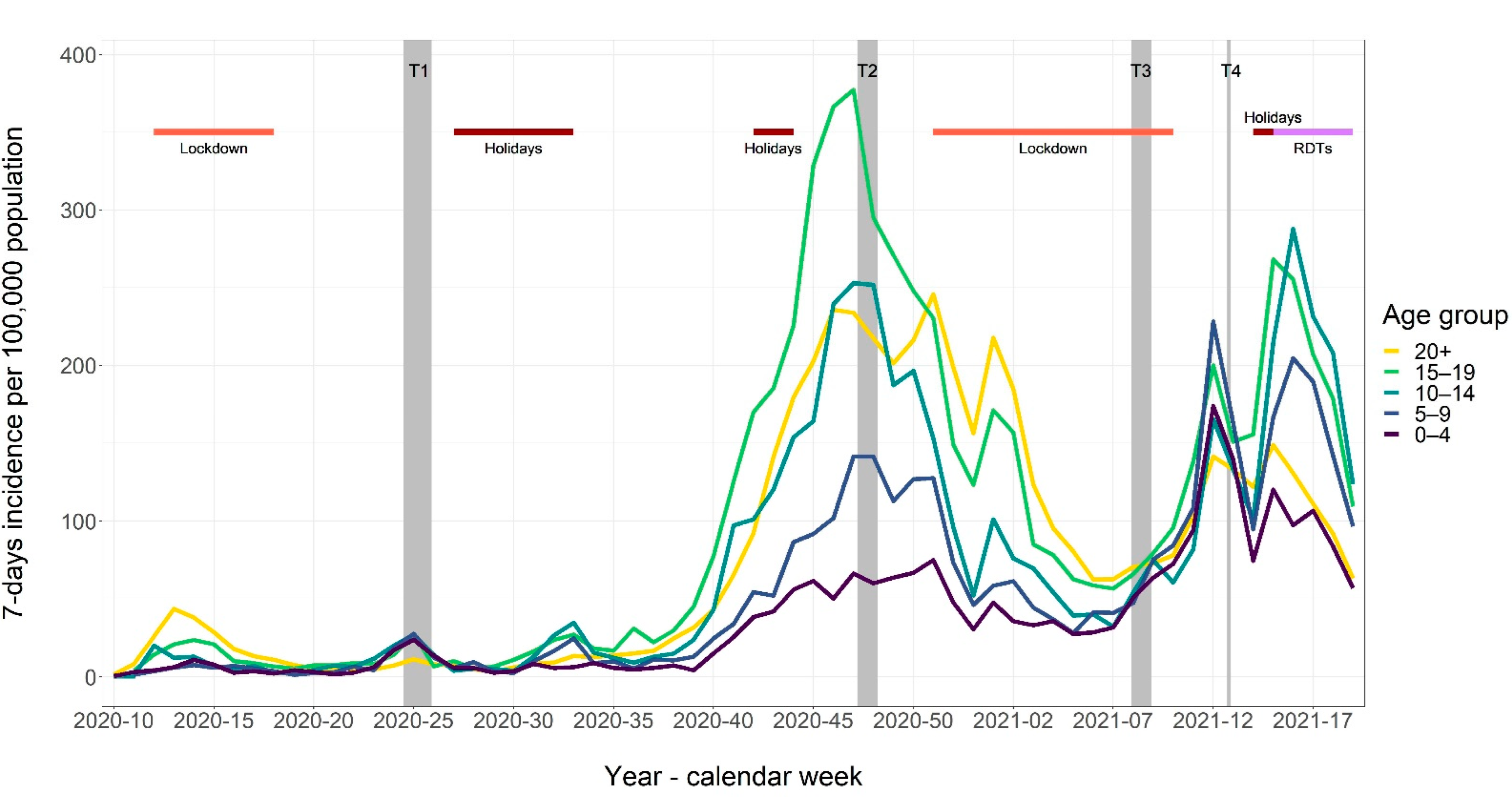 Ijerph 19 10103 g001 550