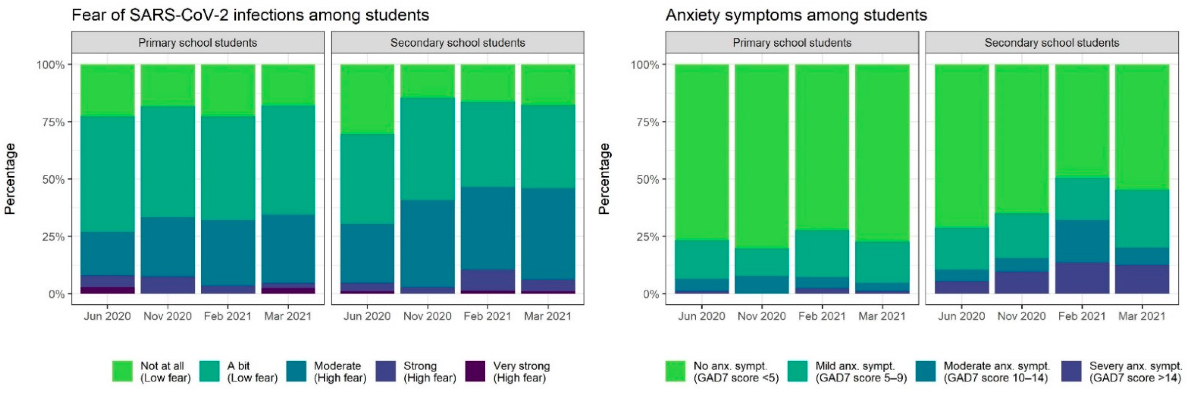 Ijerph 19 10103 g002 550