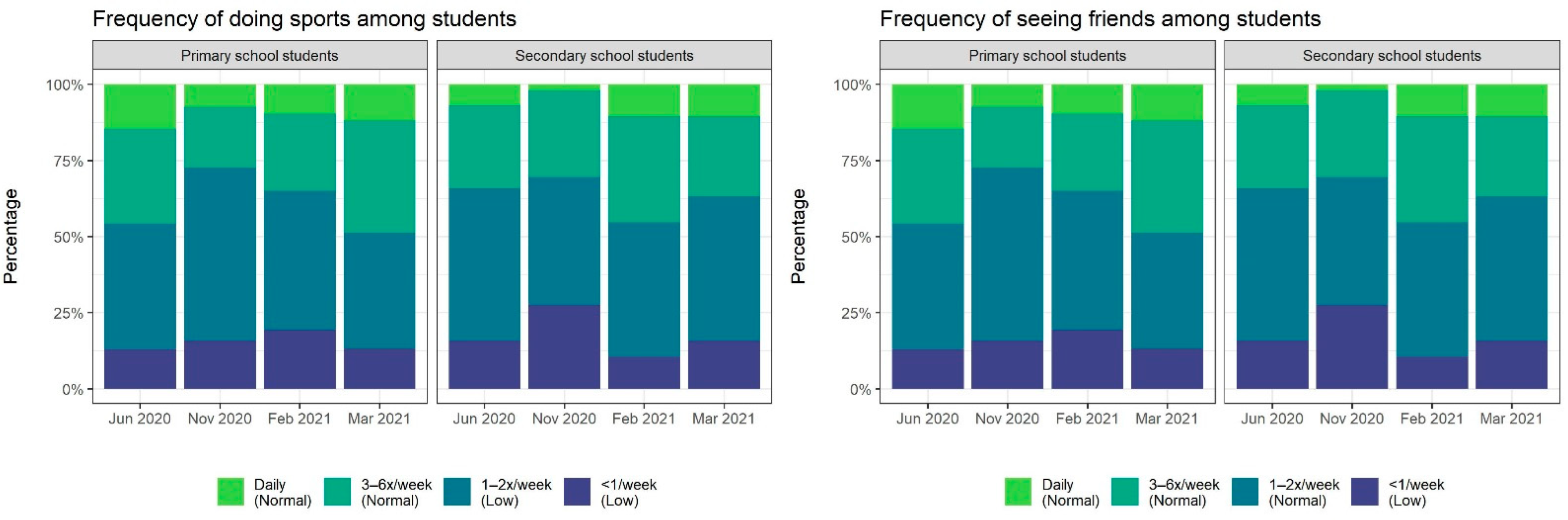 Ijerph 19 10103 g003 550