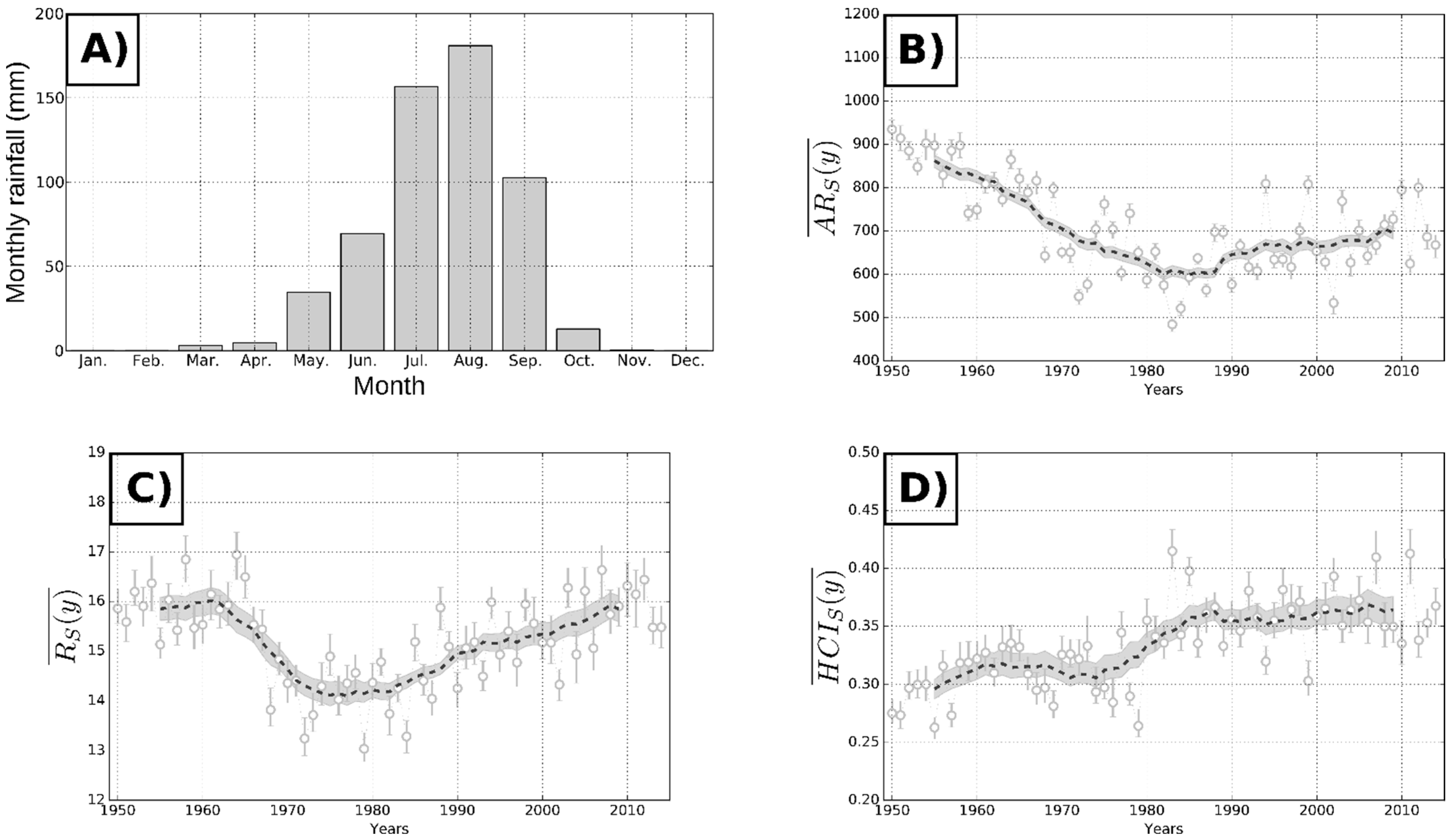 Ijerph 19 10105 g002
