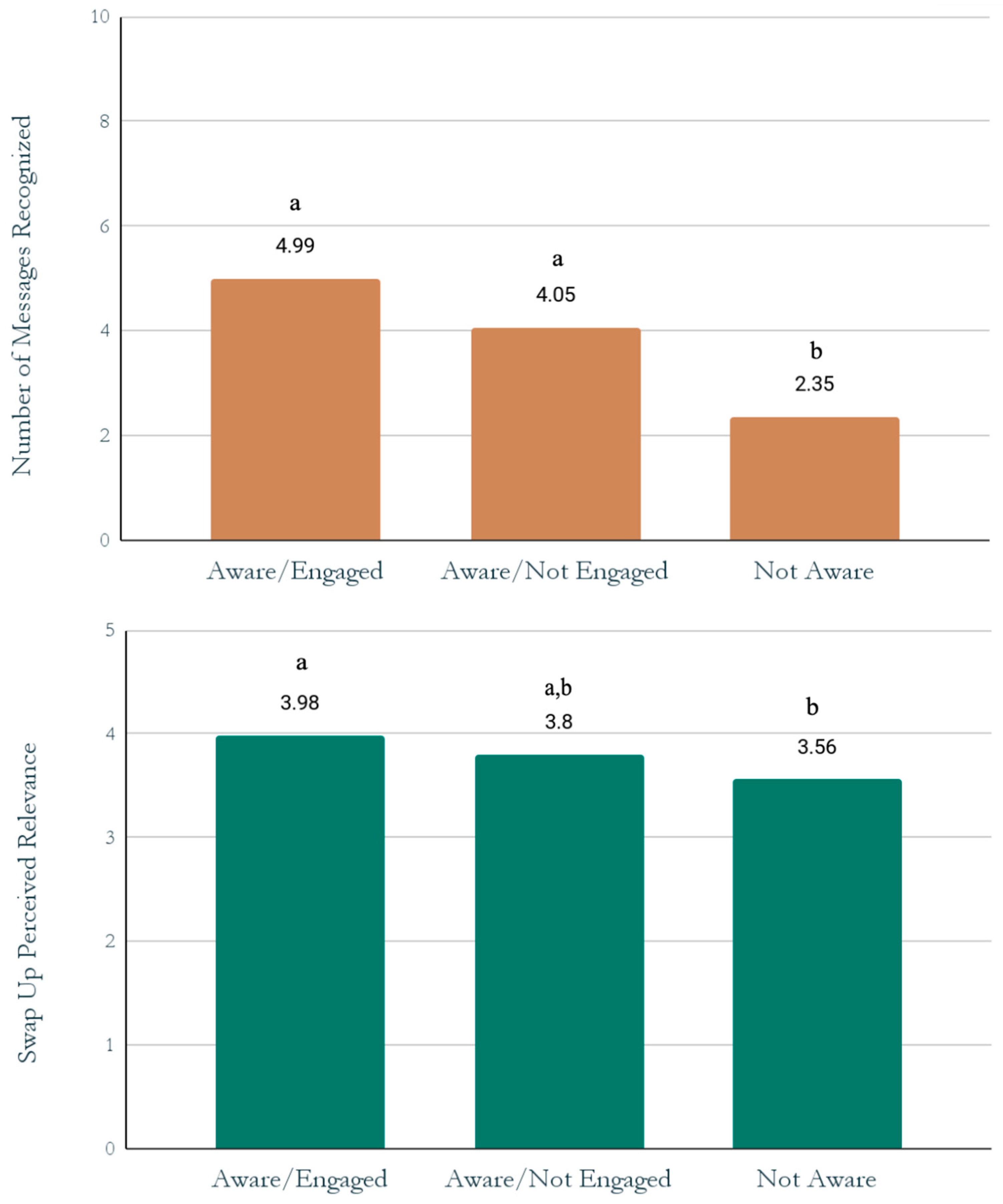 Ijerph 19 10110 g002 550