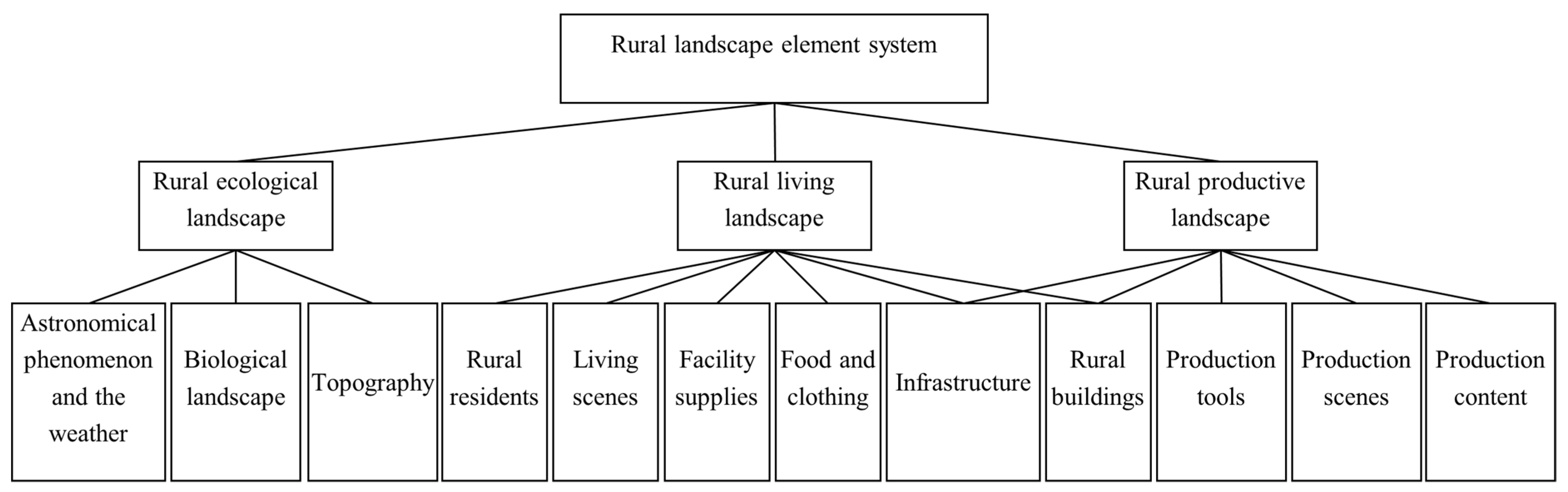 Ijerph 19 10115 g002 550