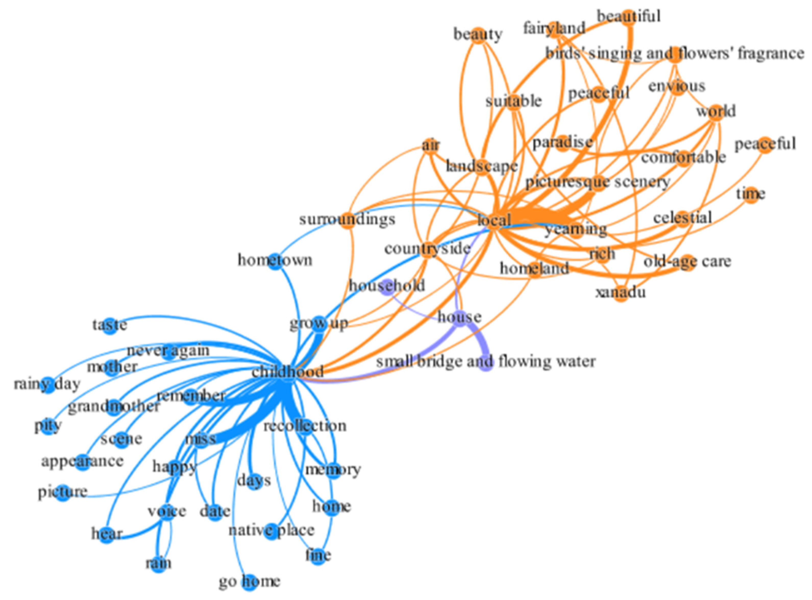 Ijerph 19 10115 g003 550