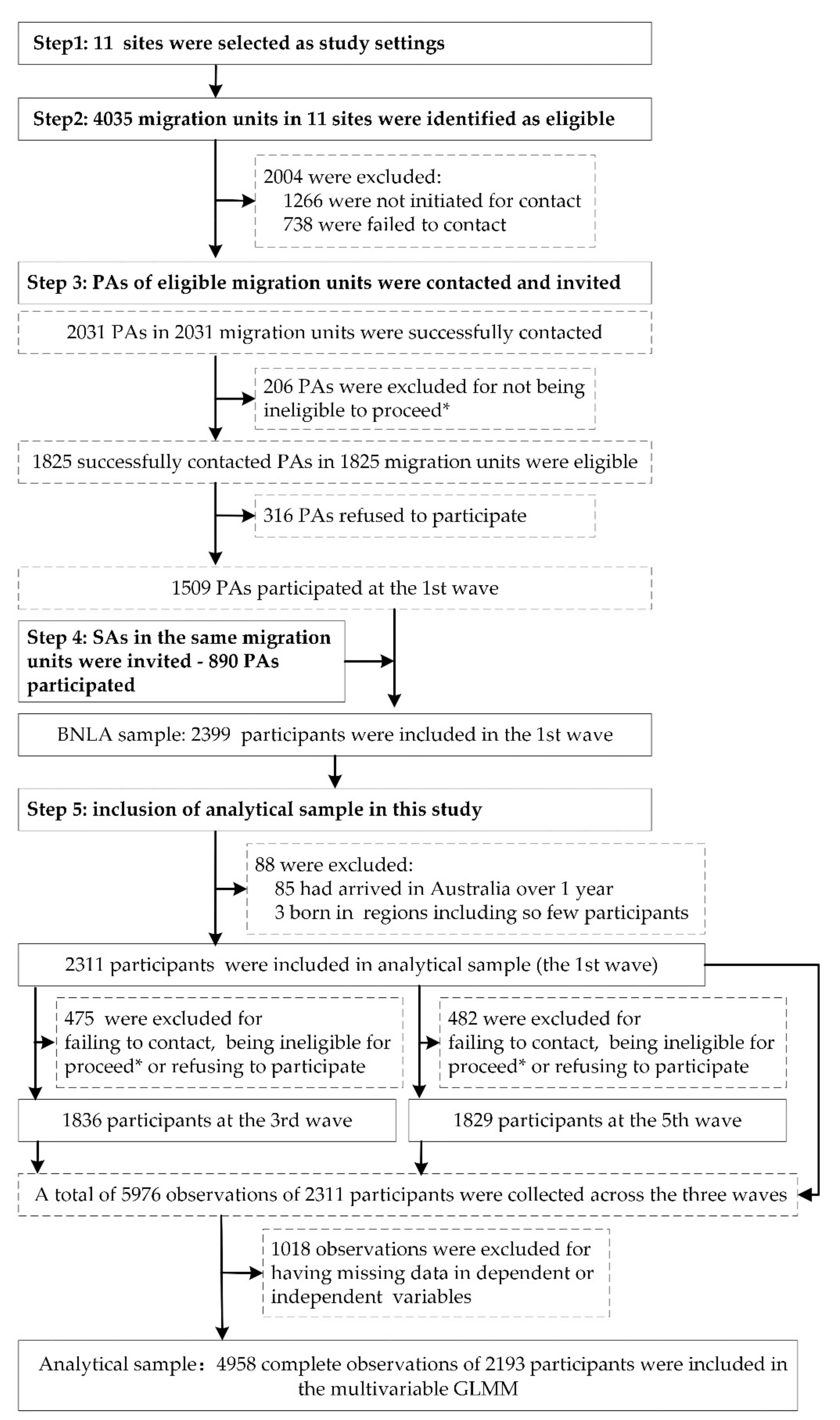 Ijerph 19 10119 g001 550