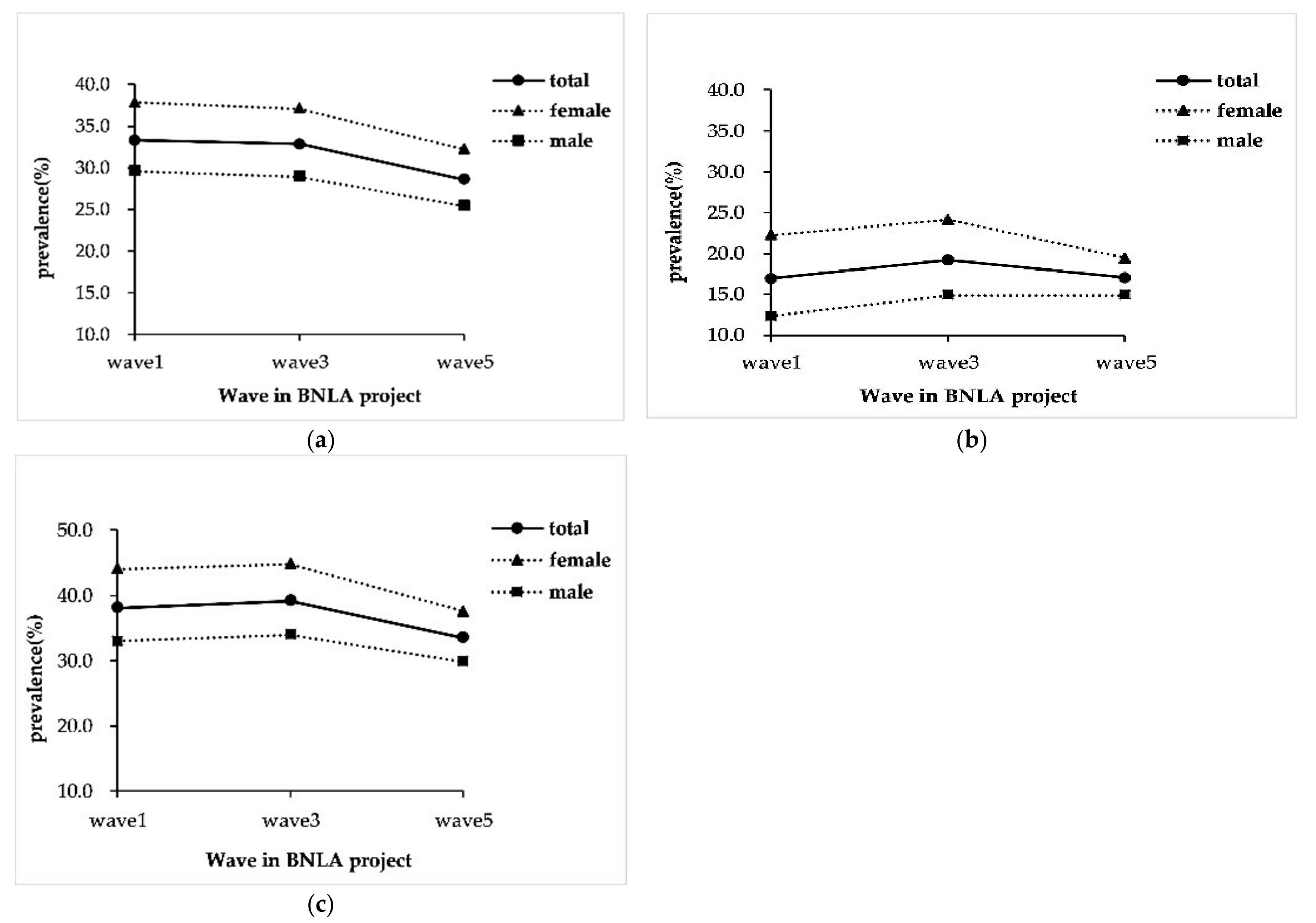 Ijerph 19 10119 g002 550