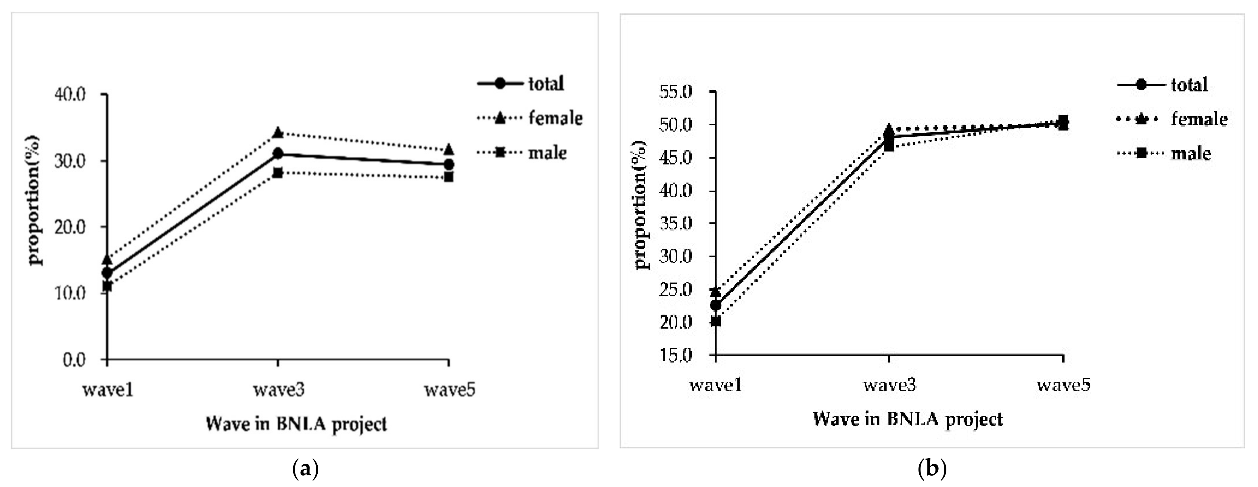 Ijerph 19 10119 g003 550