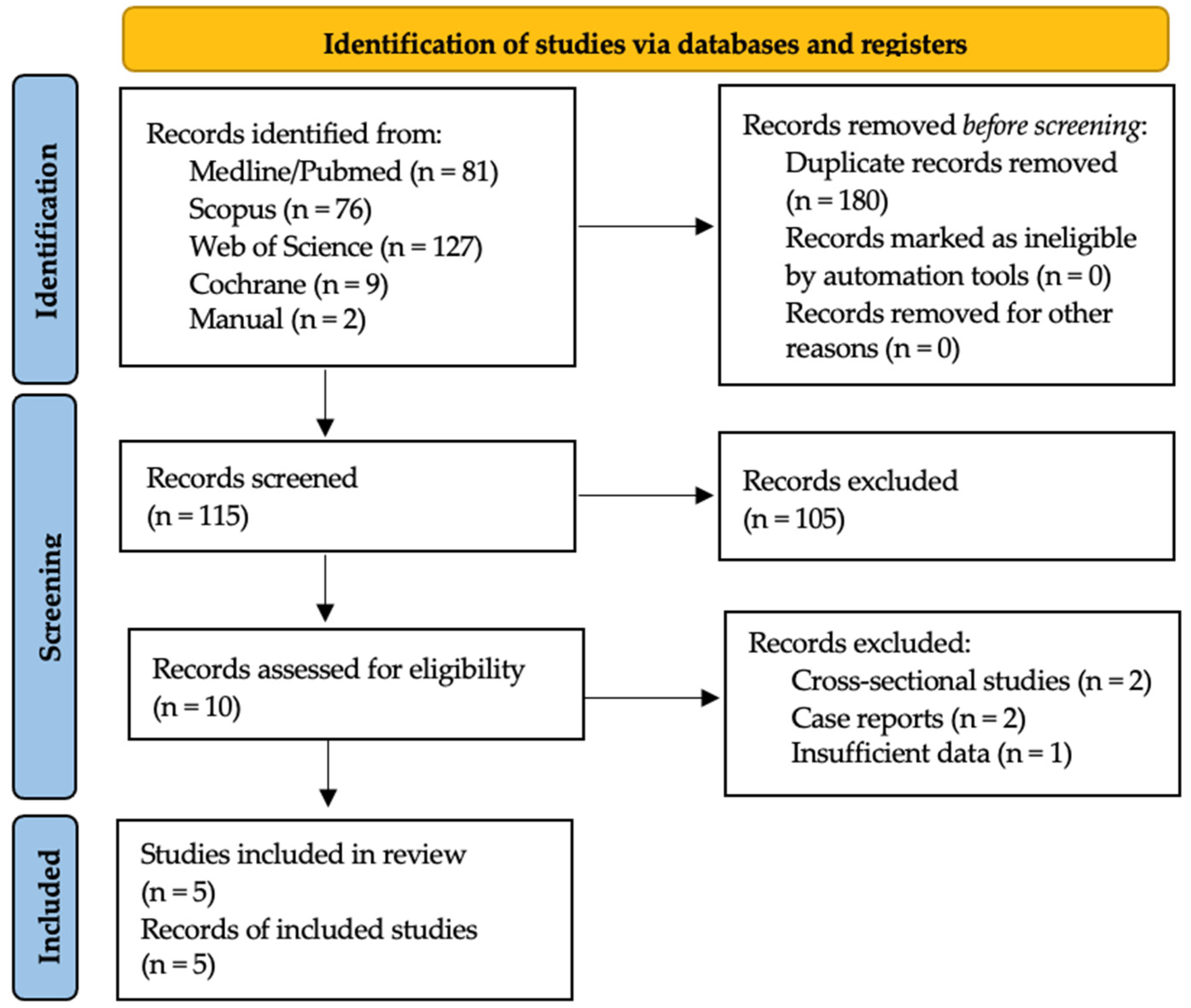 Ijerph 19 10120 g001 550