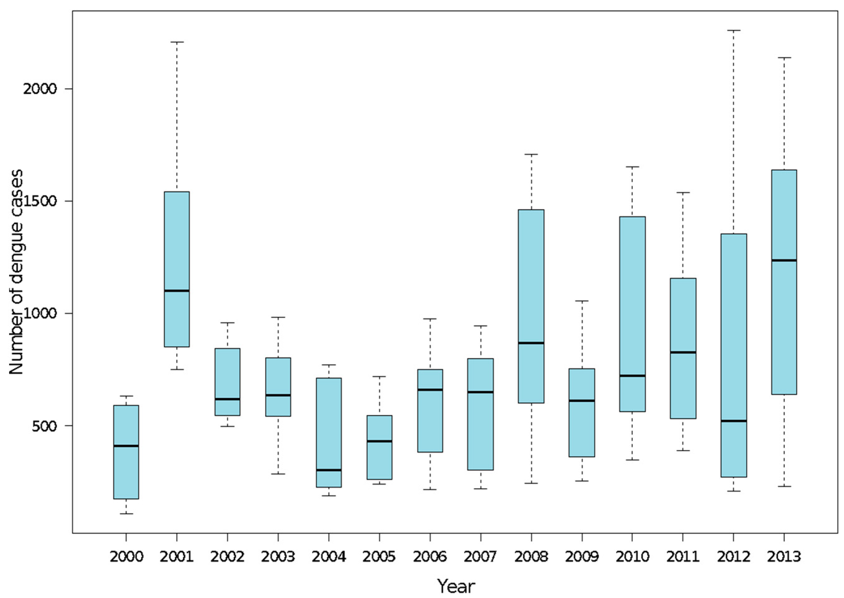 Ijerph 19 10123 g0a1