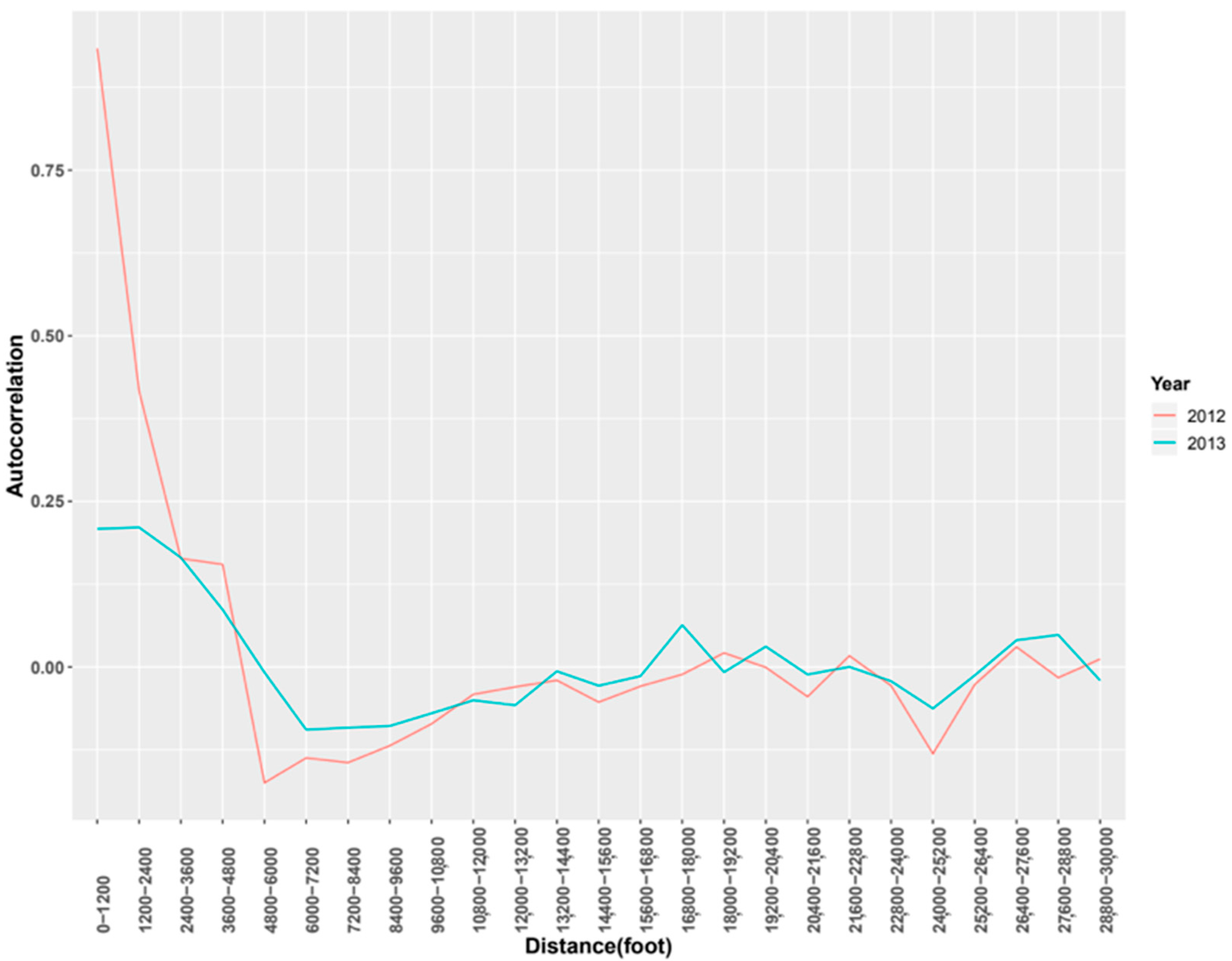 Ijerph 19 10123 g0a3