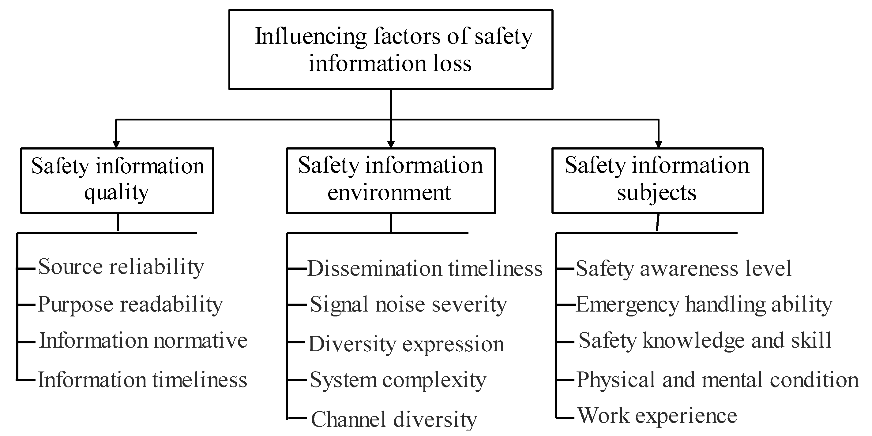 Ijerph 19 10126 g001 550
