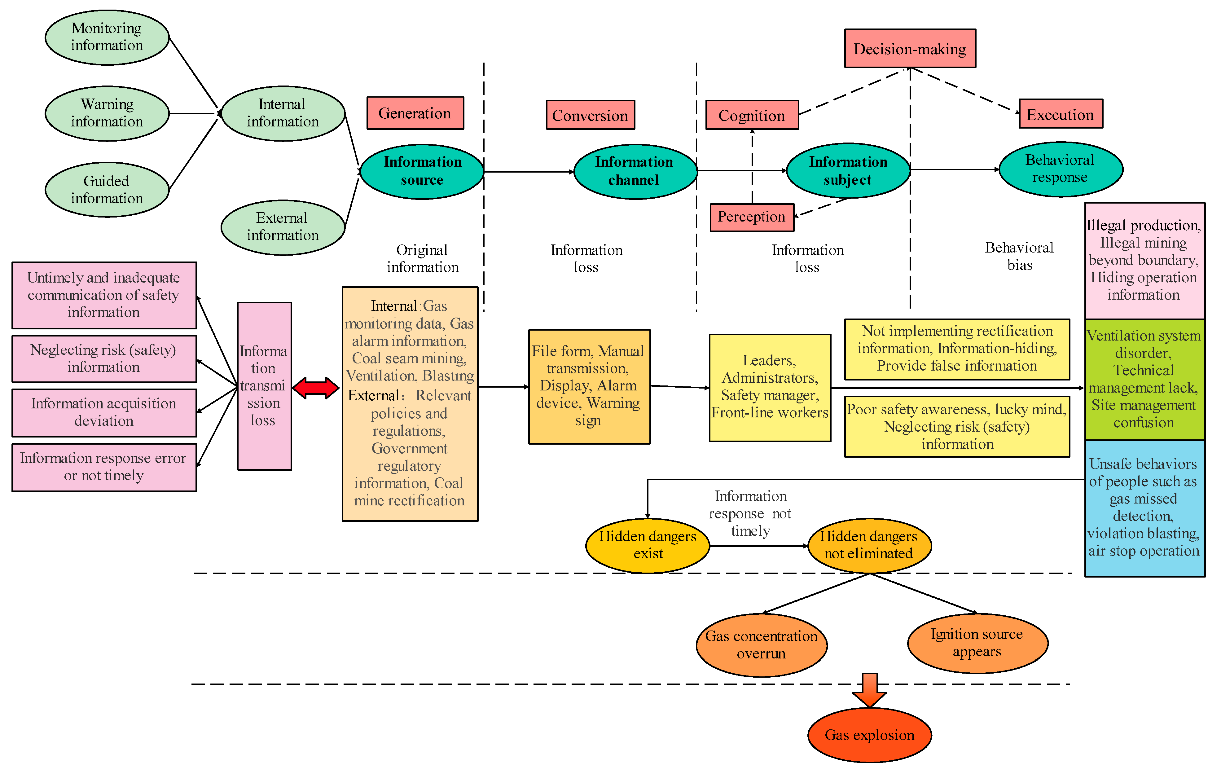 Ijerph 19 10126 g002 550