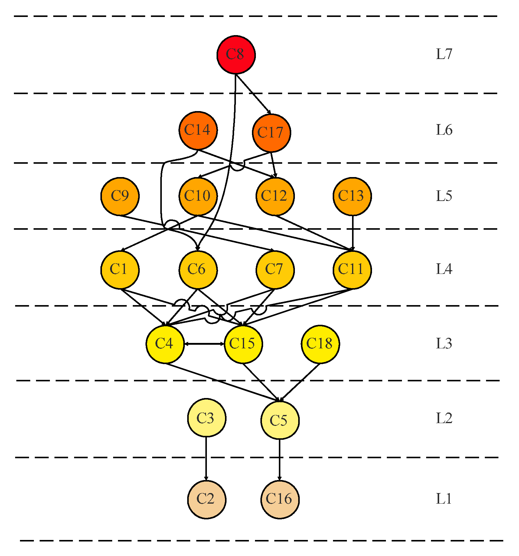 Ijerph 19 10126 g003 550