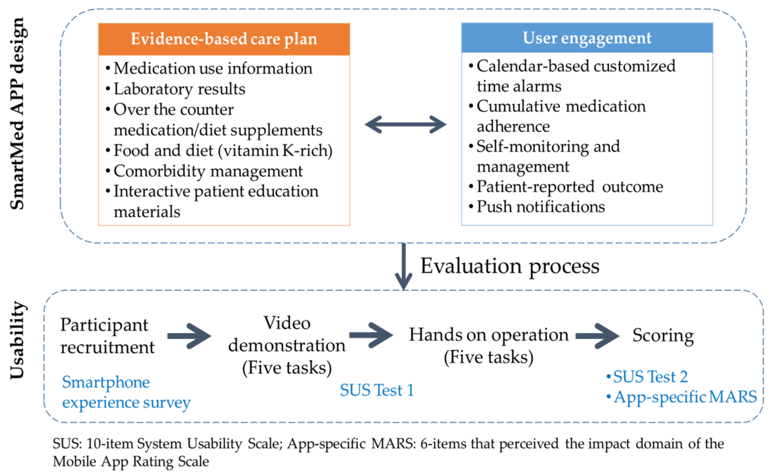 Ijerph 19 10136 g001 550