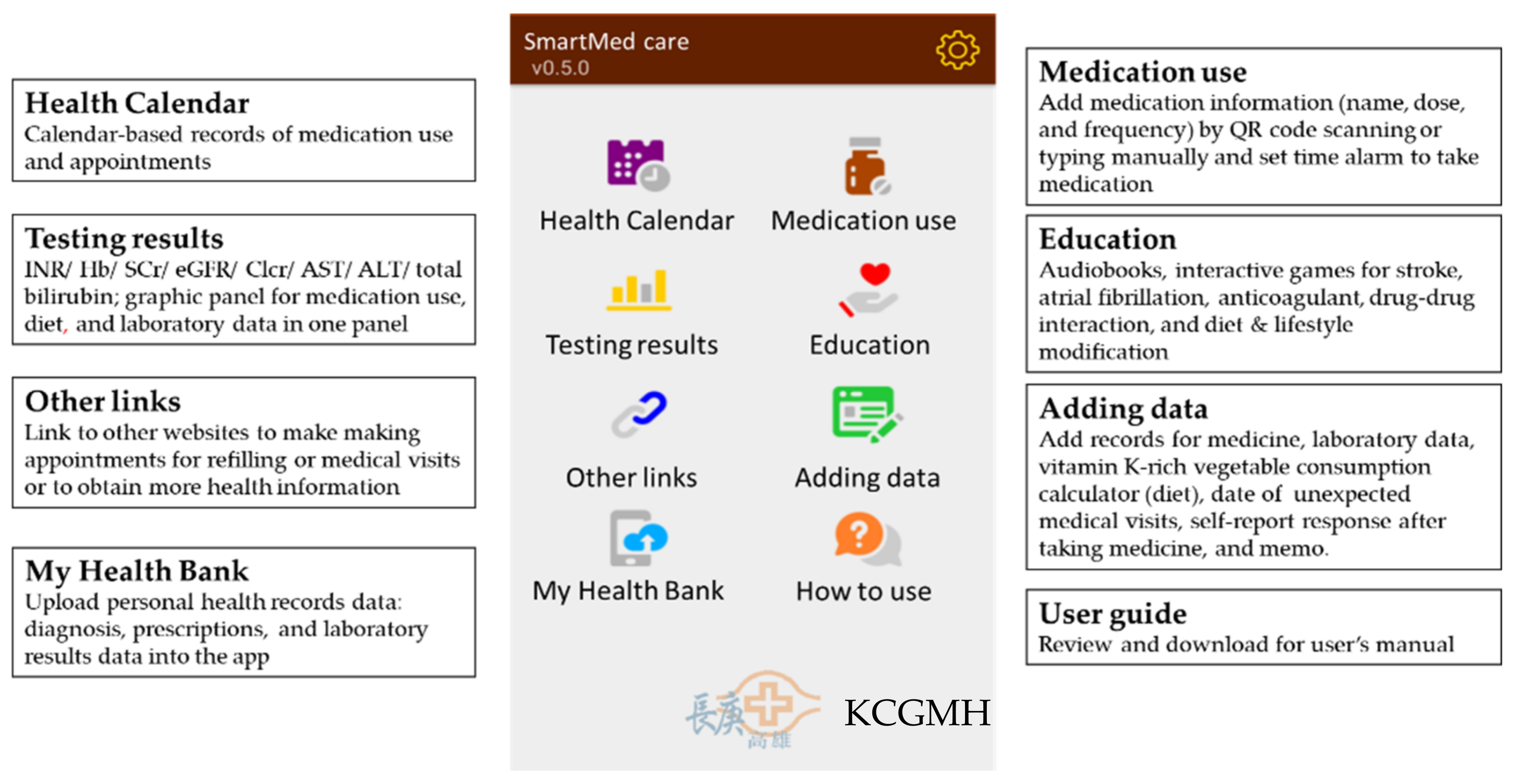 Ijerph 19 10136 g002 550