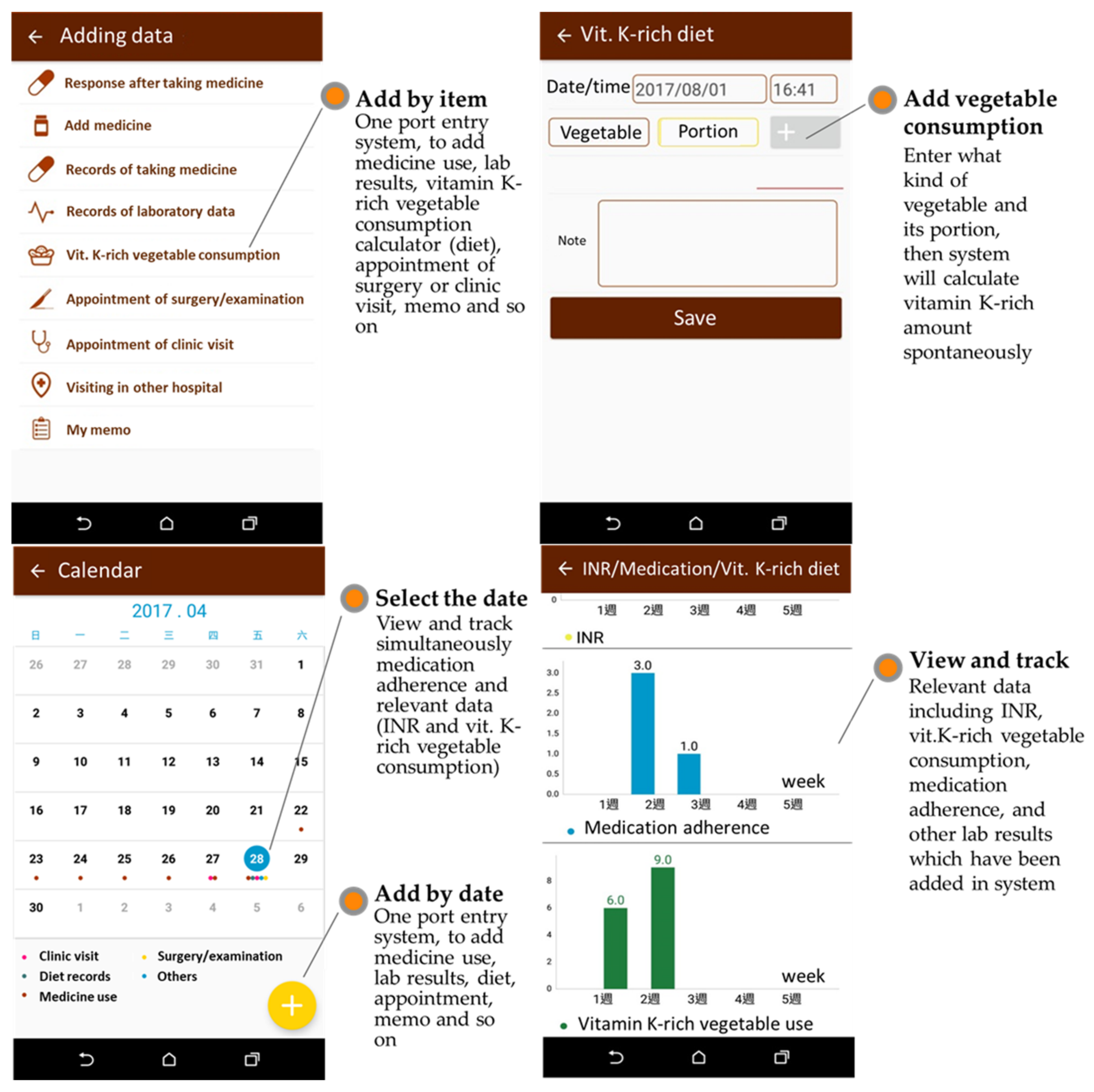 Ijerph 19 10136 g003 550