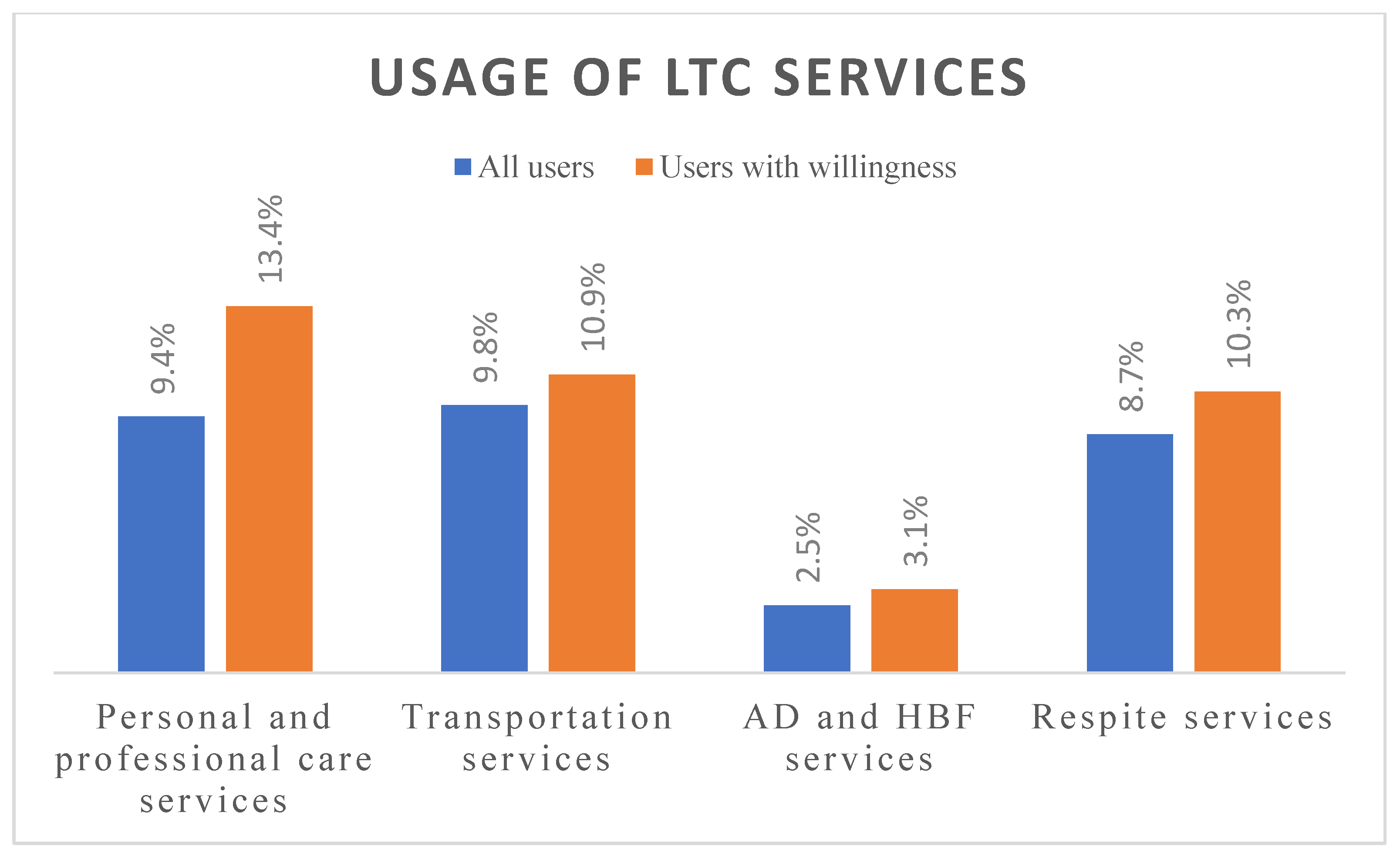 Ijerph 19 10139 g001